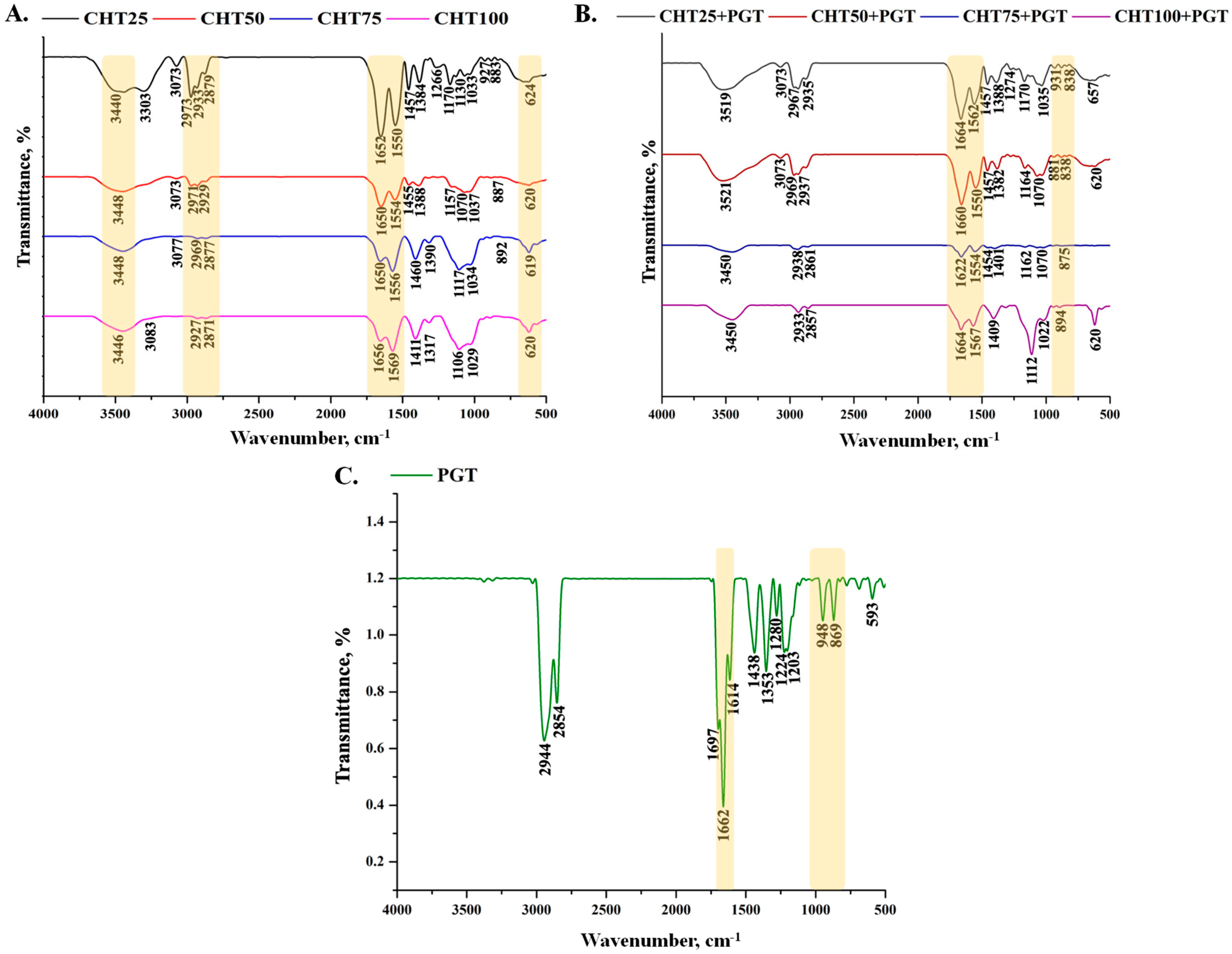 Polymers 16 02160 g002