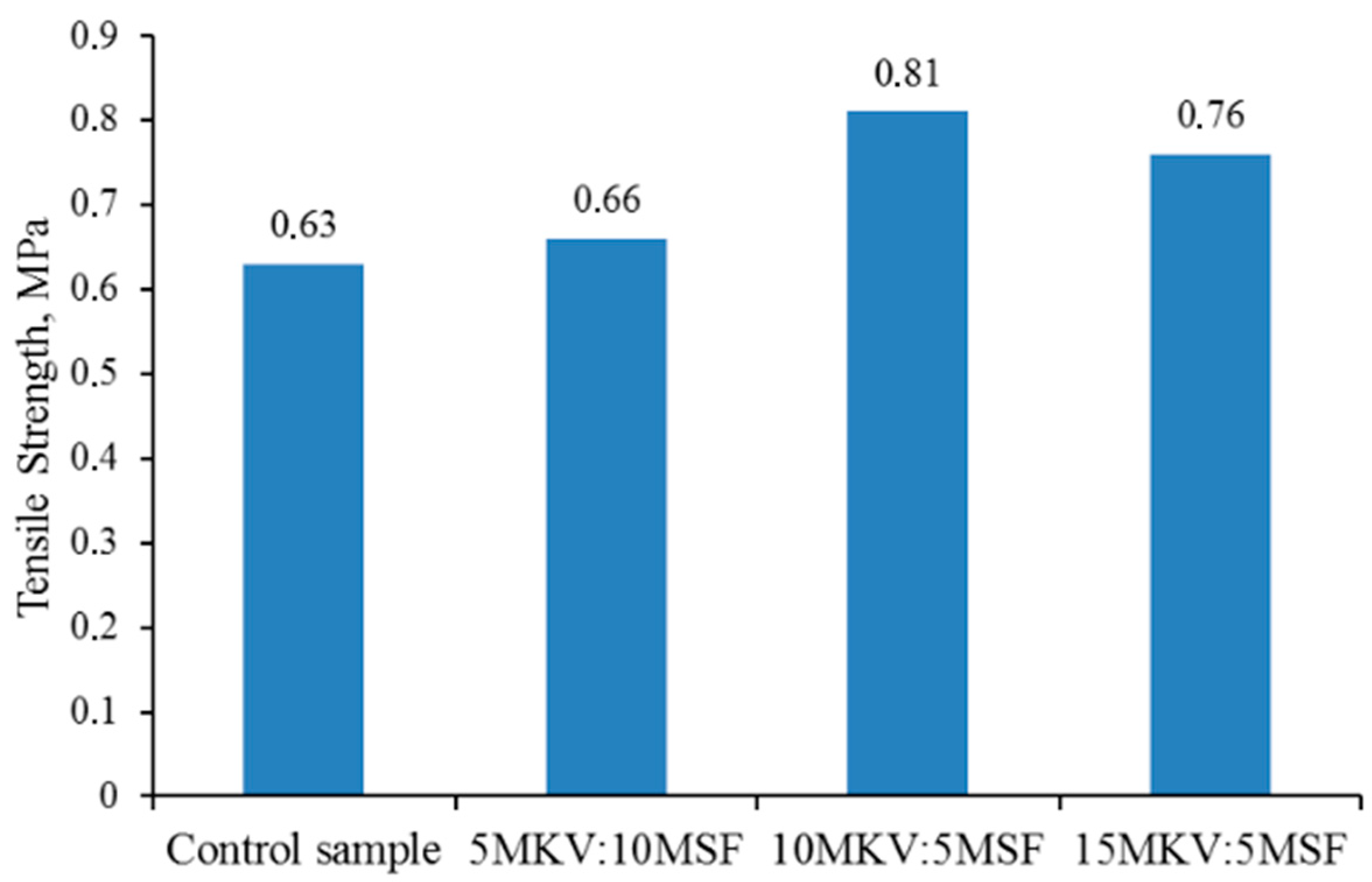 Polymers 16 02163 g003