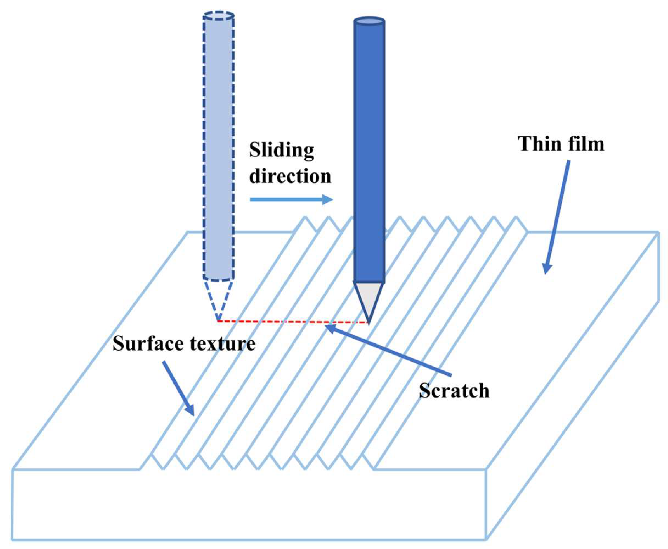 Polymers 16 02165 g005
