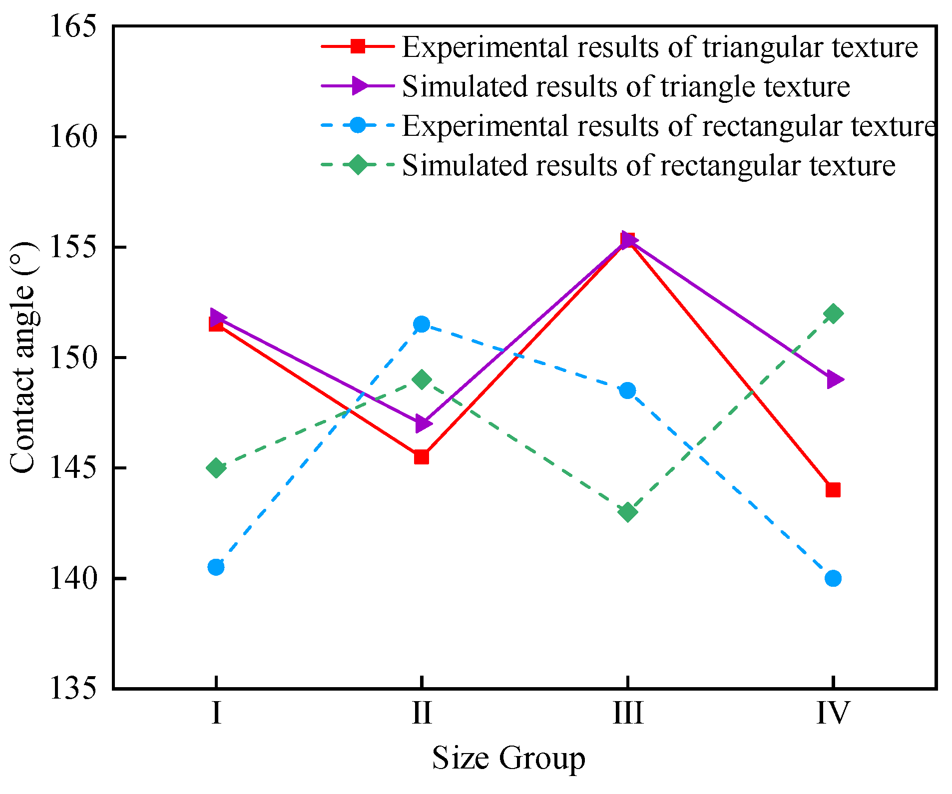Polymers 16 02165 g009
