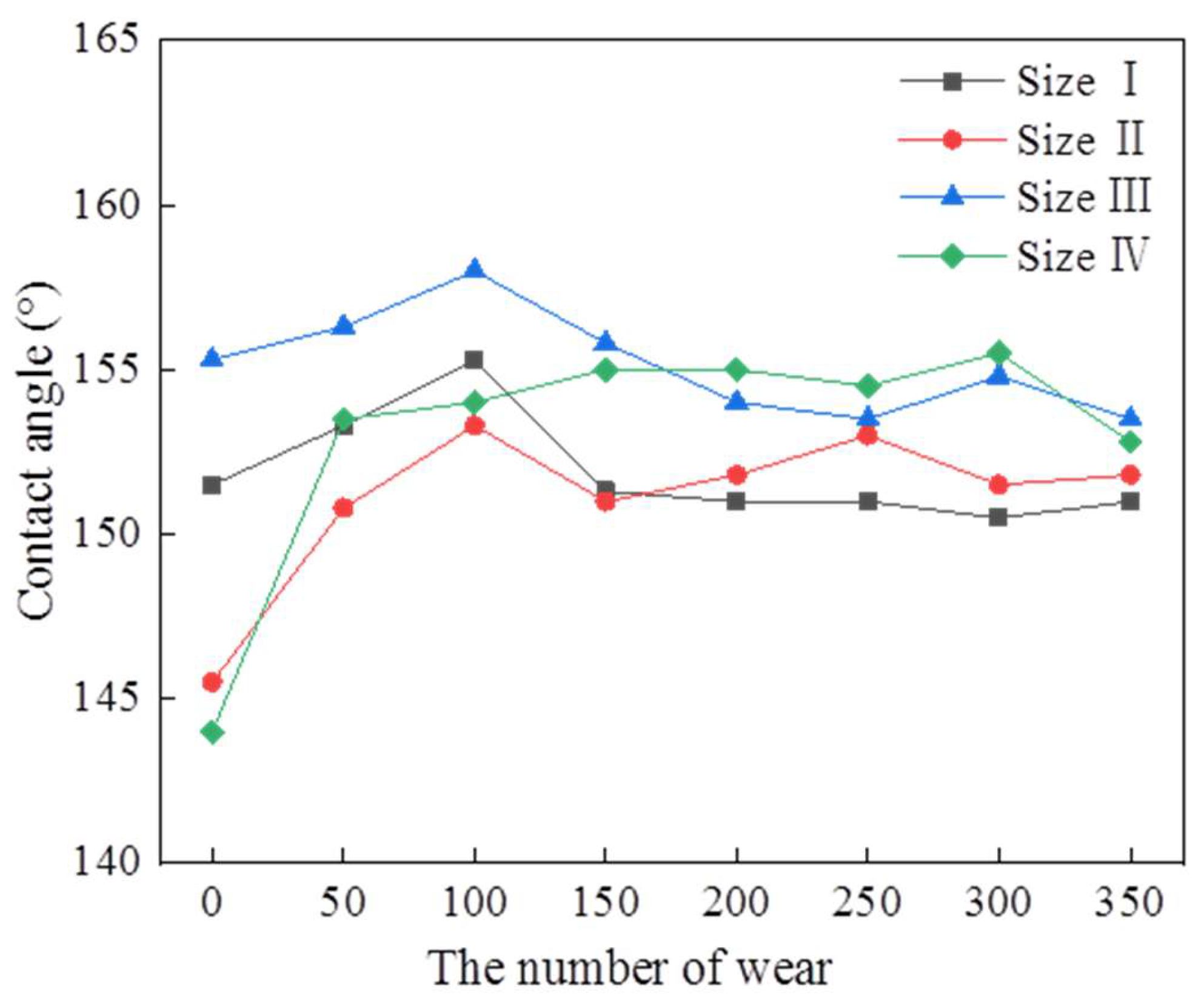Polymers 16 02165 g010
