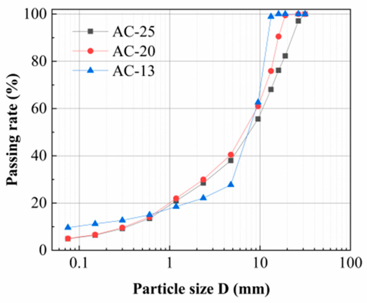 Polymers 16 02168 g002