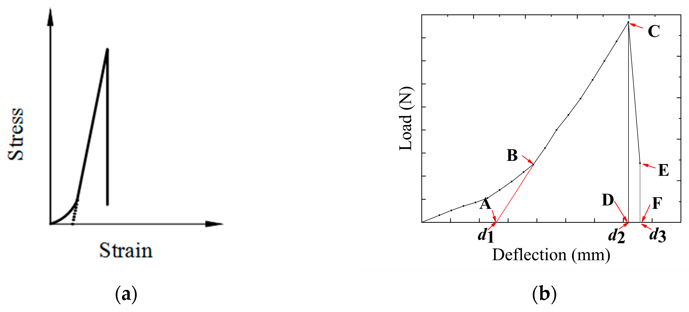 Polymers 16 02168 g011