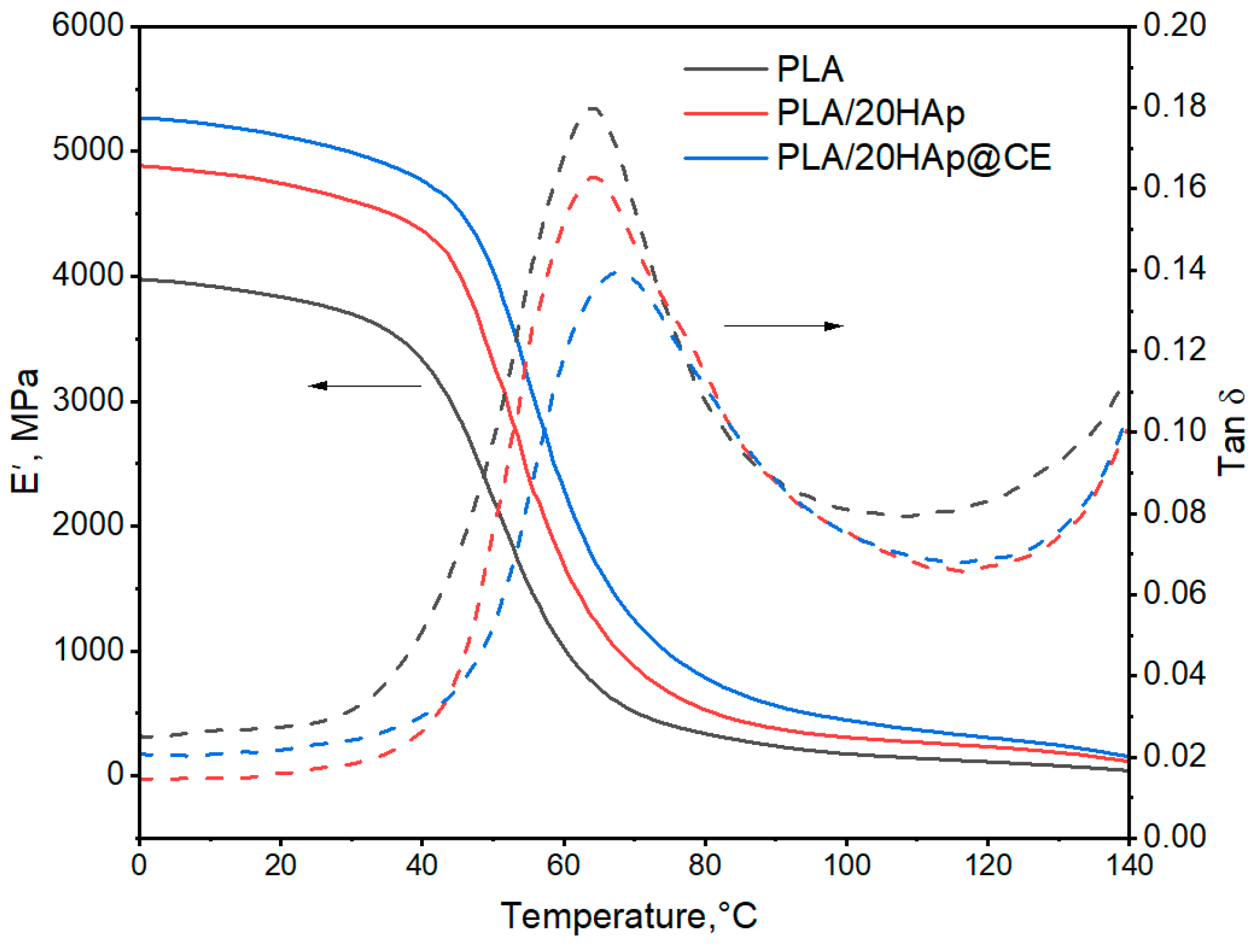 Polymers 16 02169 g006 Polymers 16 02169 g006