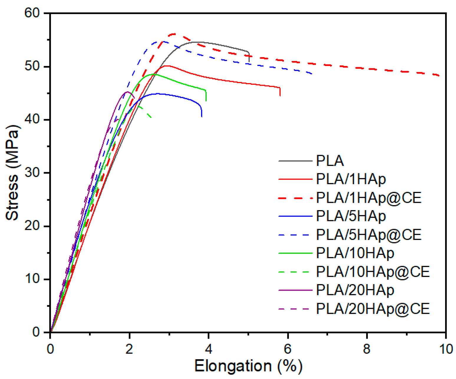 Polymers 16 02169 g007 Polymers 16 02169 g007