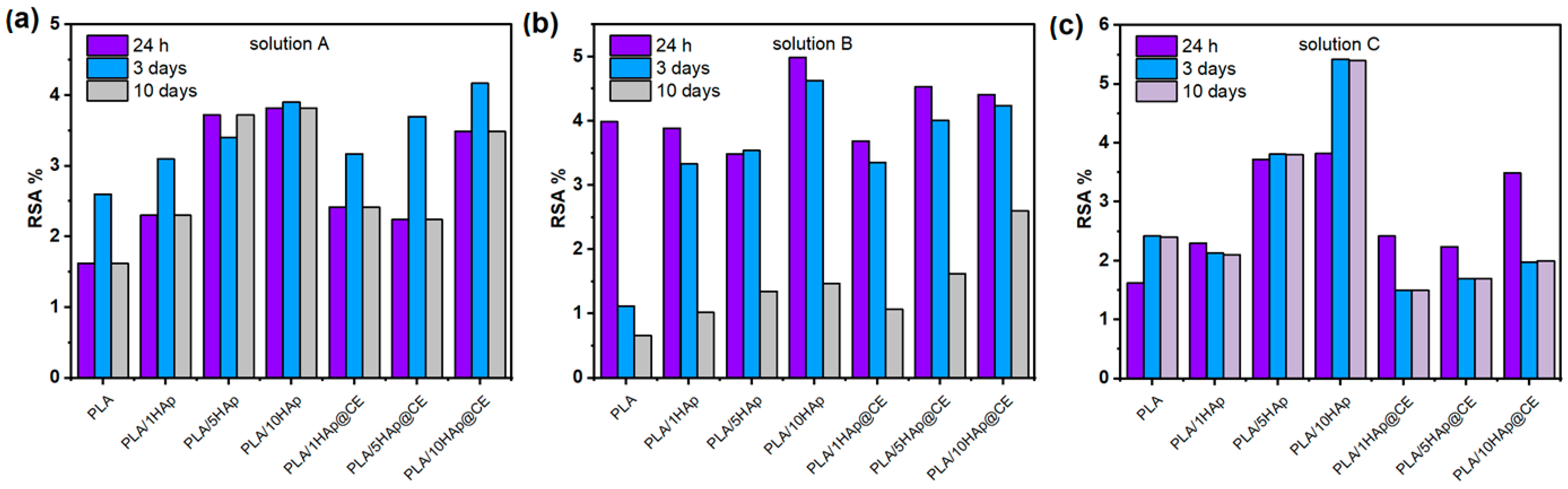 Polymers 16 02169 g008 Polymers 16 02169 g008