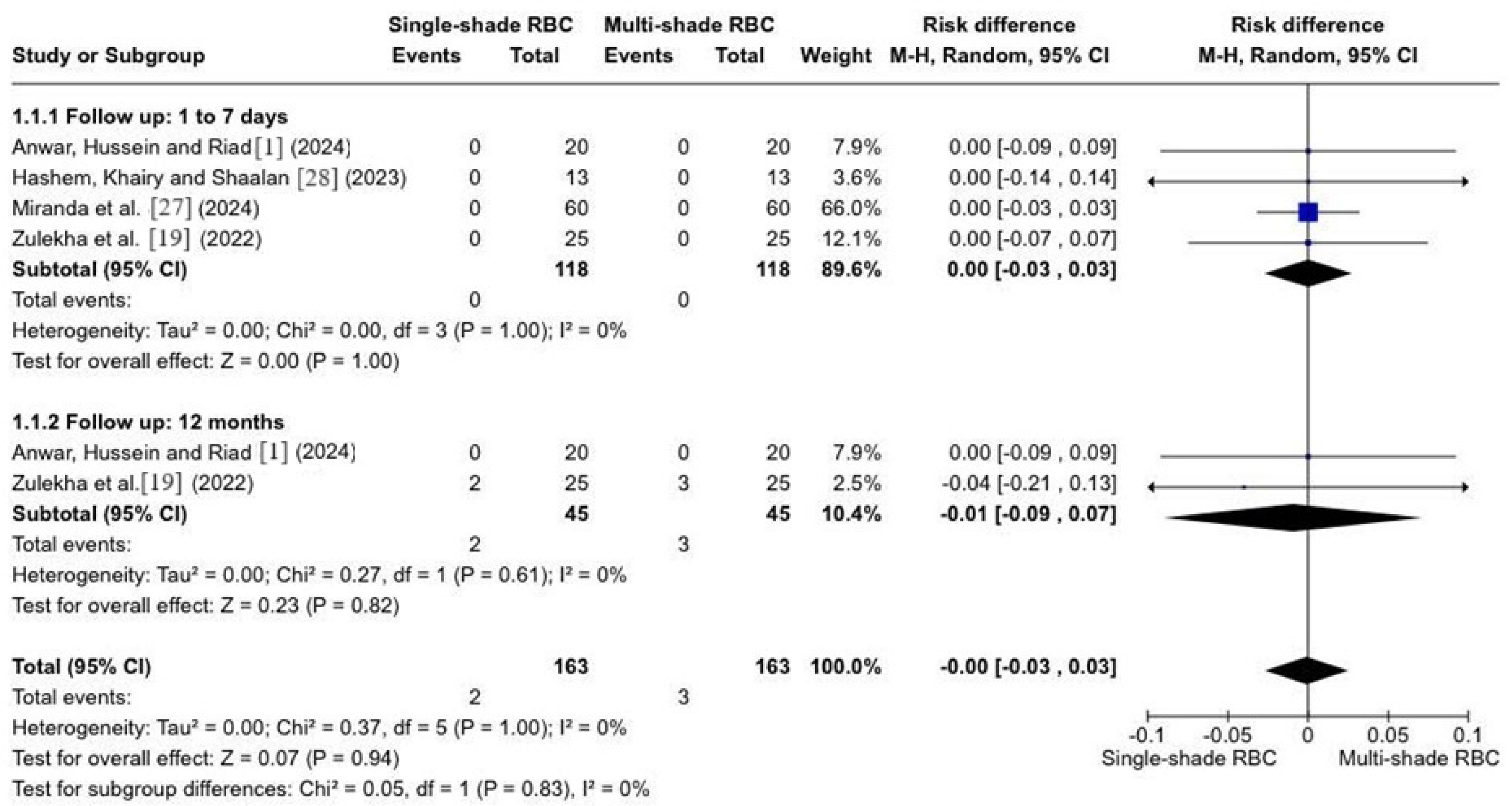 Polymers 16 02172 g003