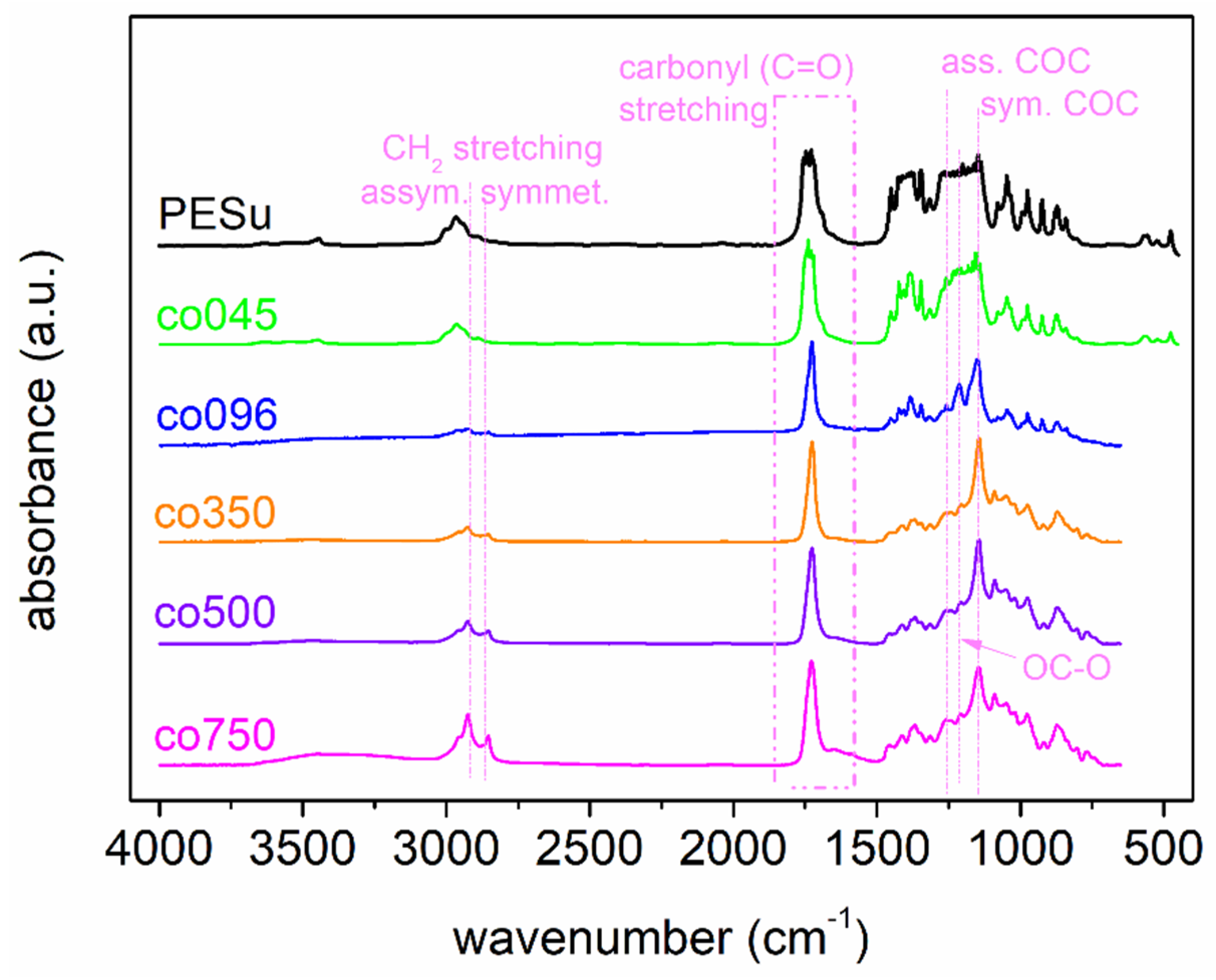 Polymers 16 02173 g002