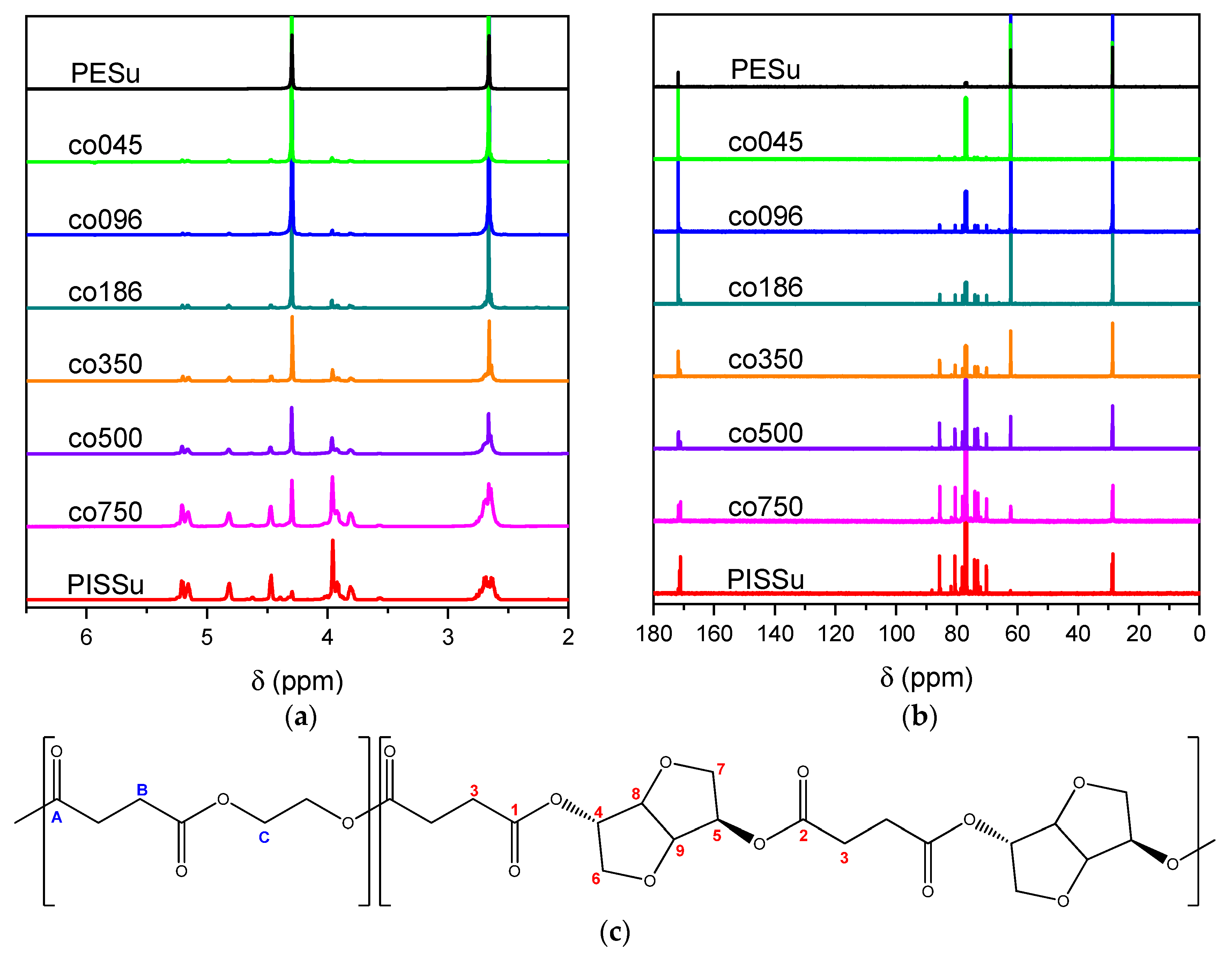 Polymers 16 02173 g003