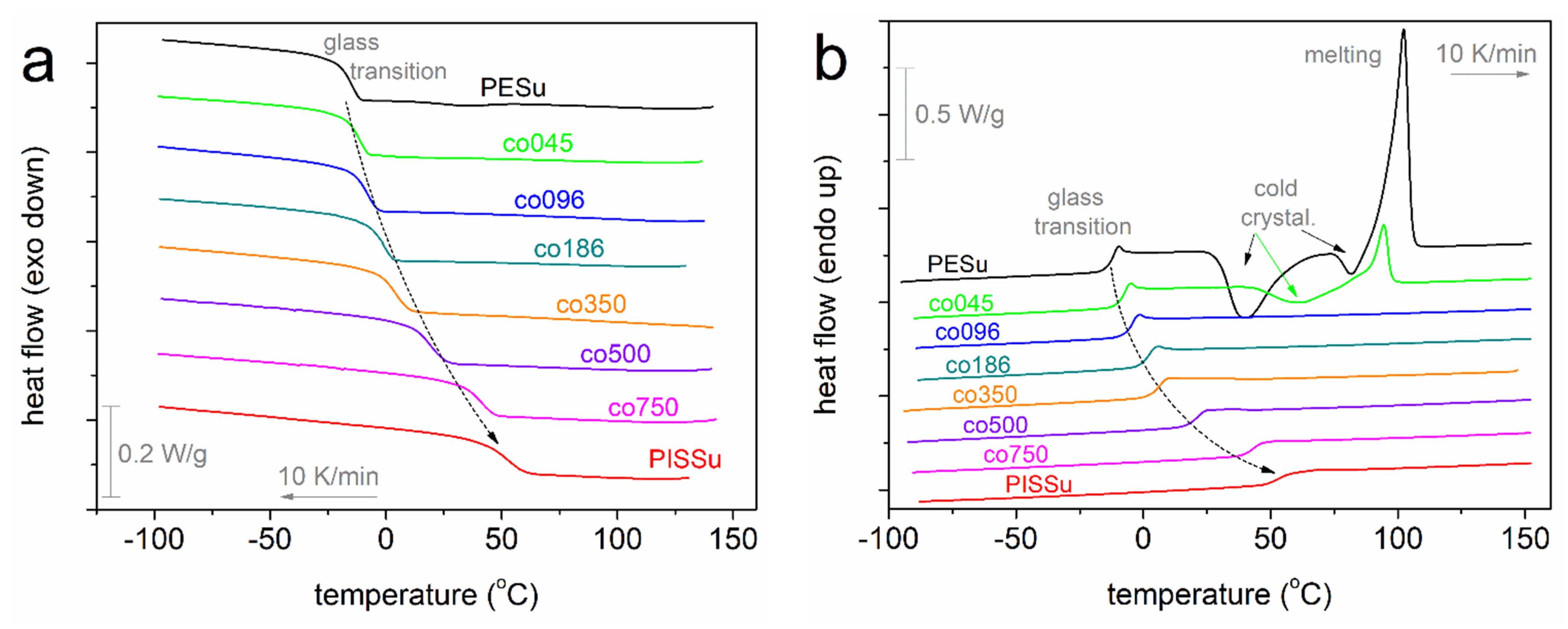 Polymers 16 02173 g005