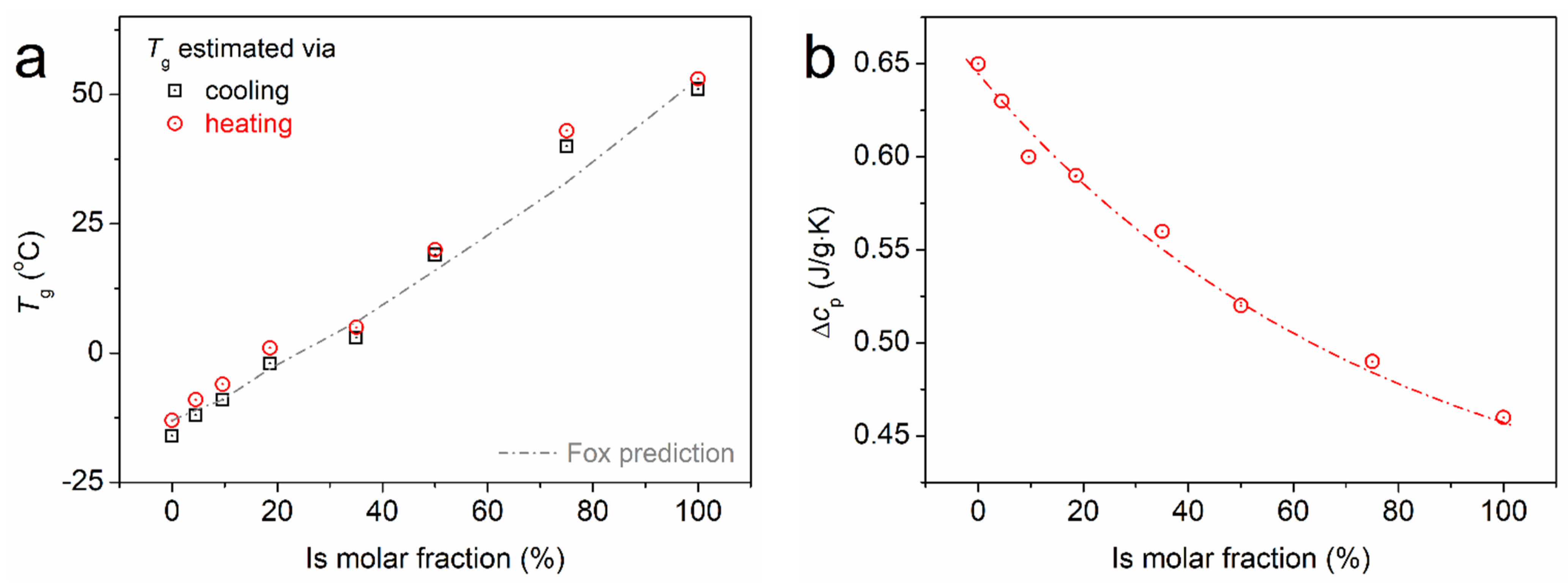 Polymers 16 02173 g006
