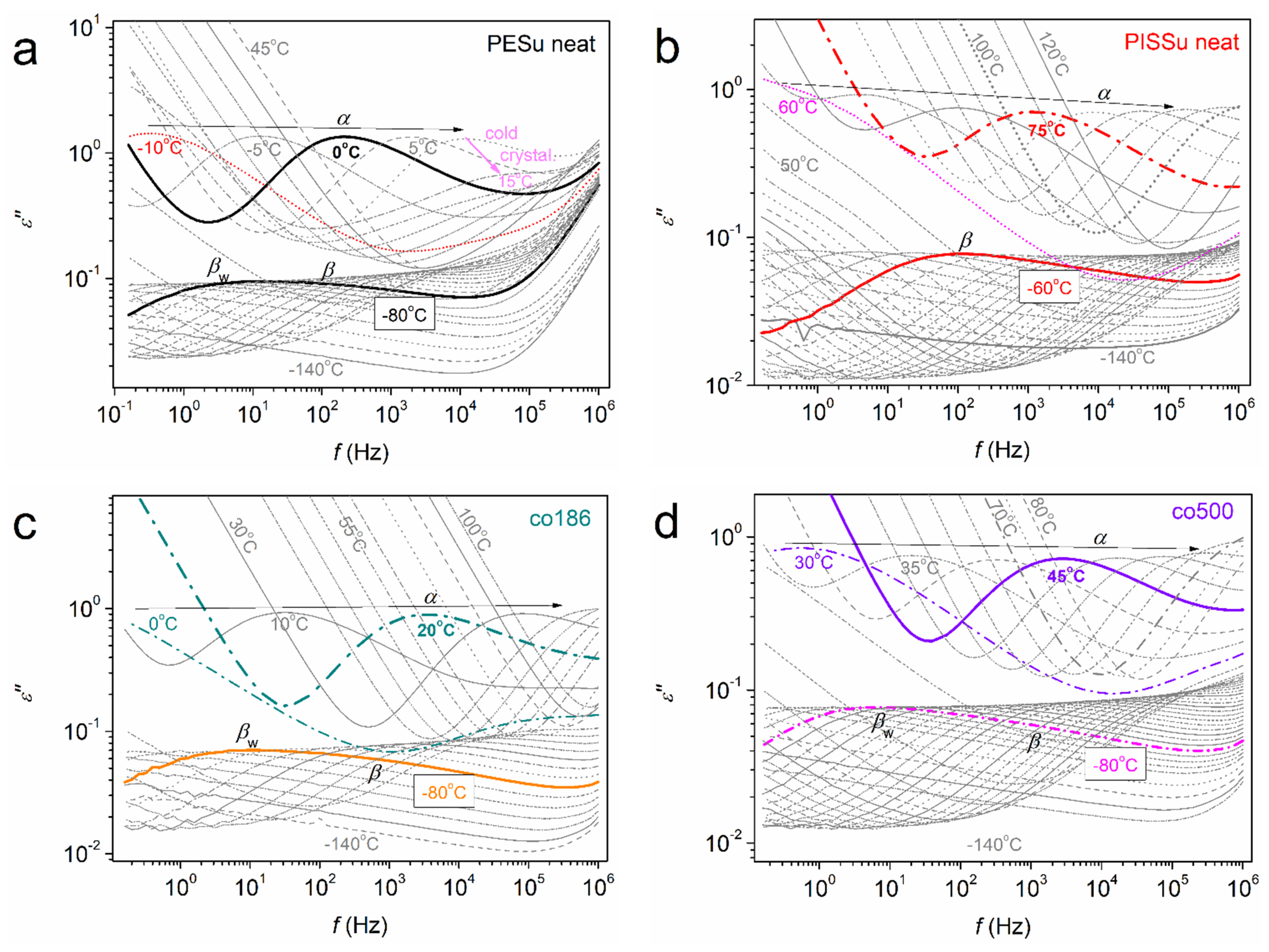 Polymers 16 02173 g007