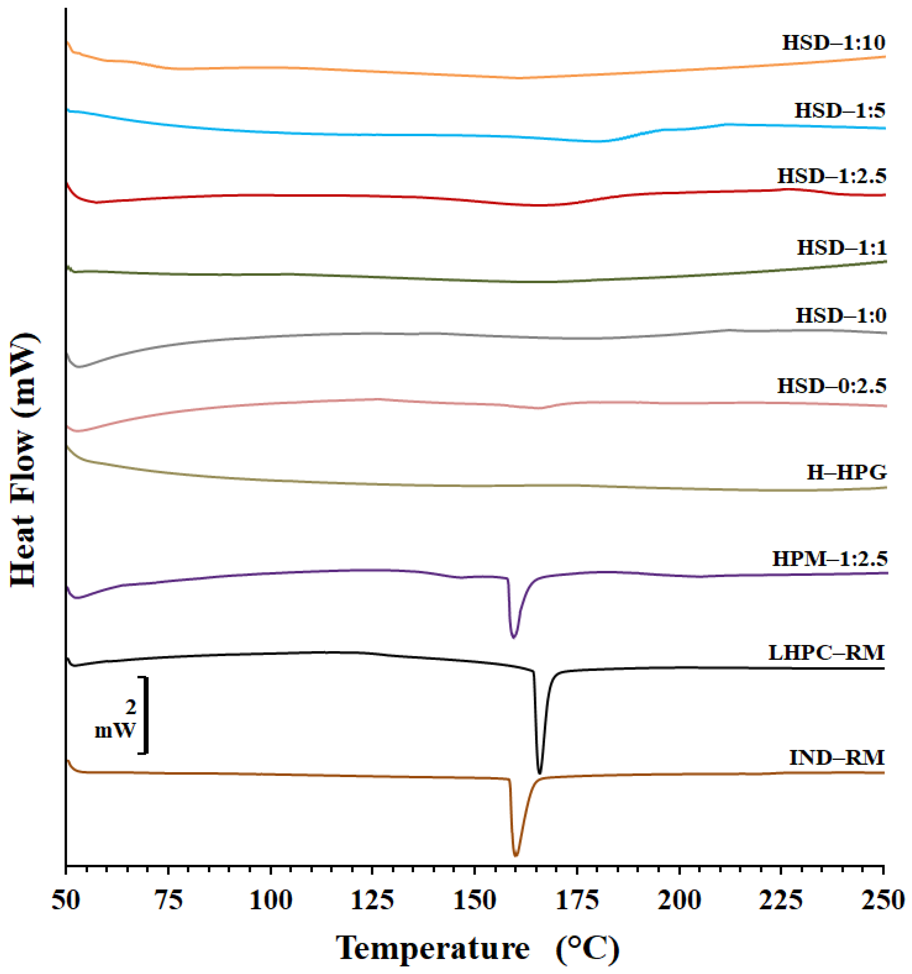 Polymers 16 02174 g002