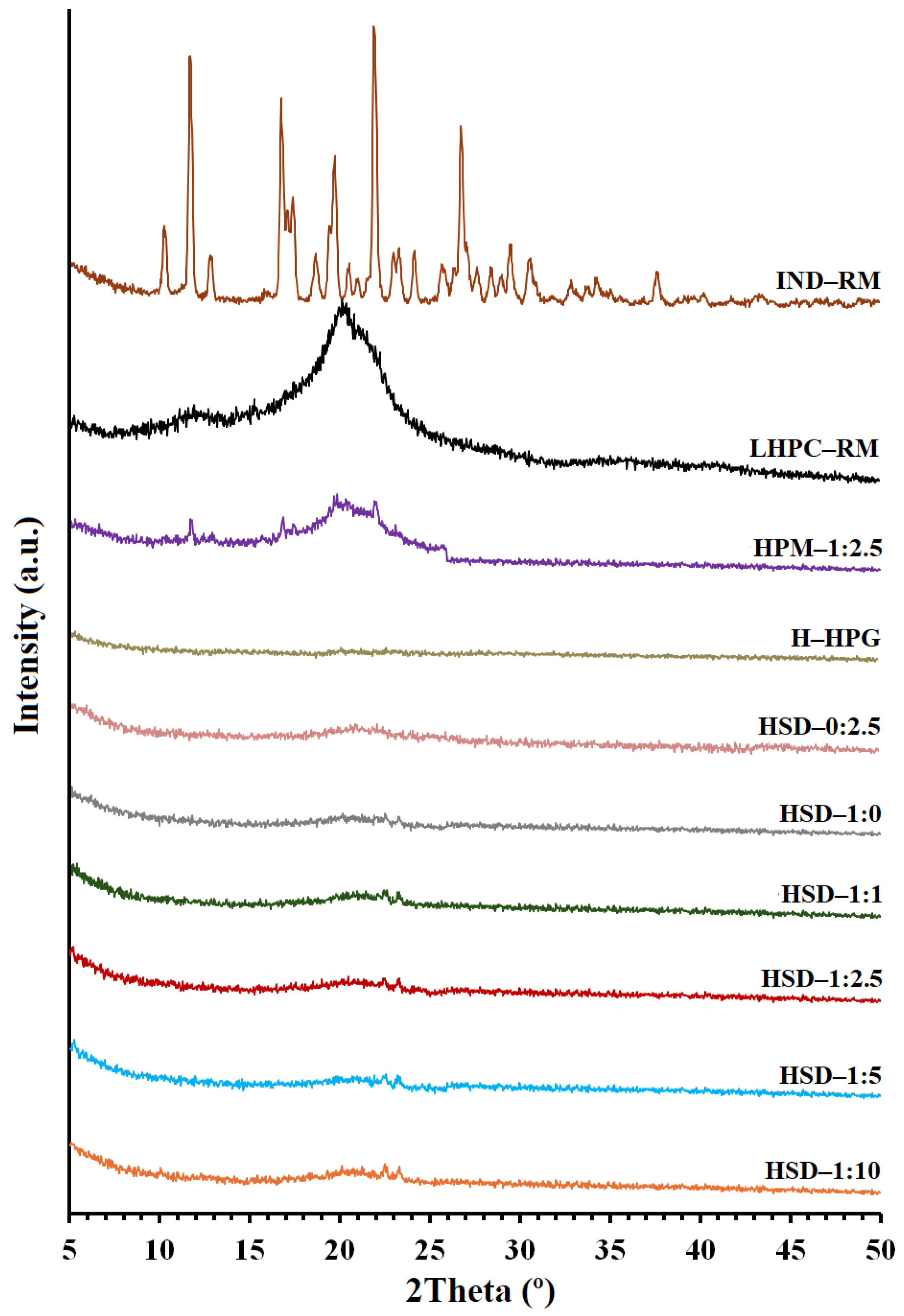 Polymers 16 02174 g003