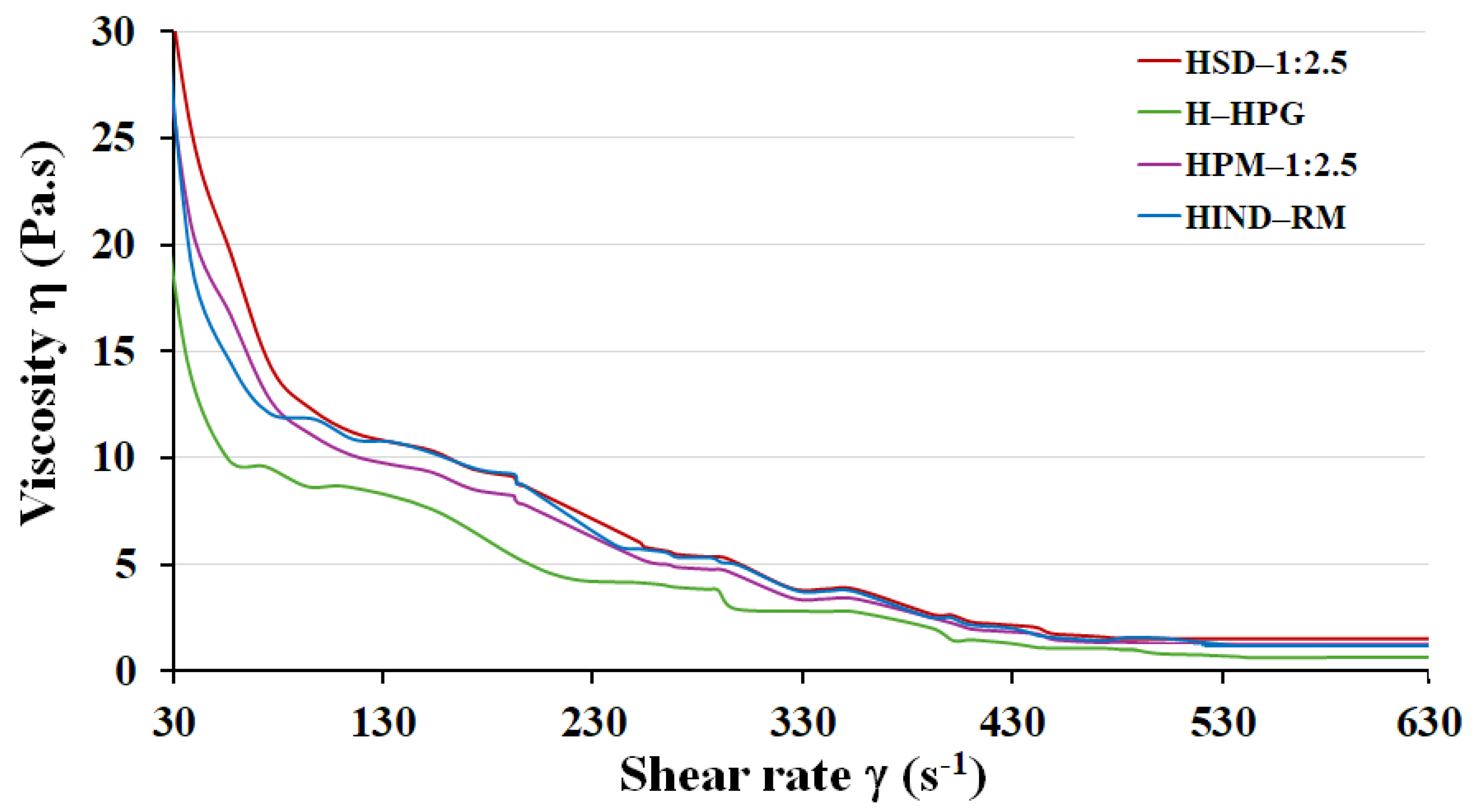Polymers 16 02174 g005