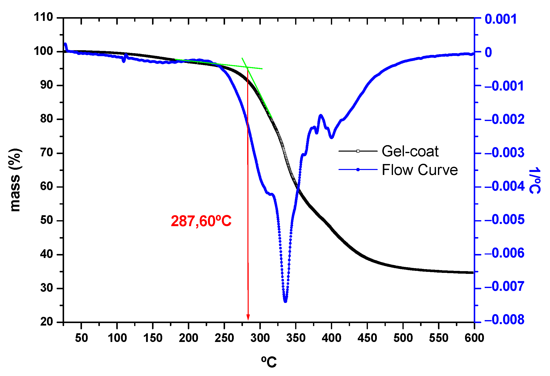 Polymers 16 02175 g005