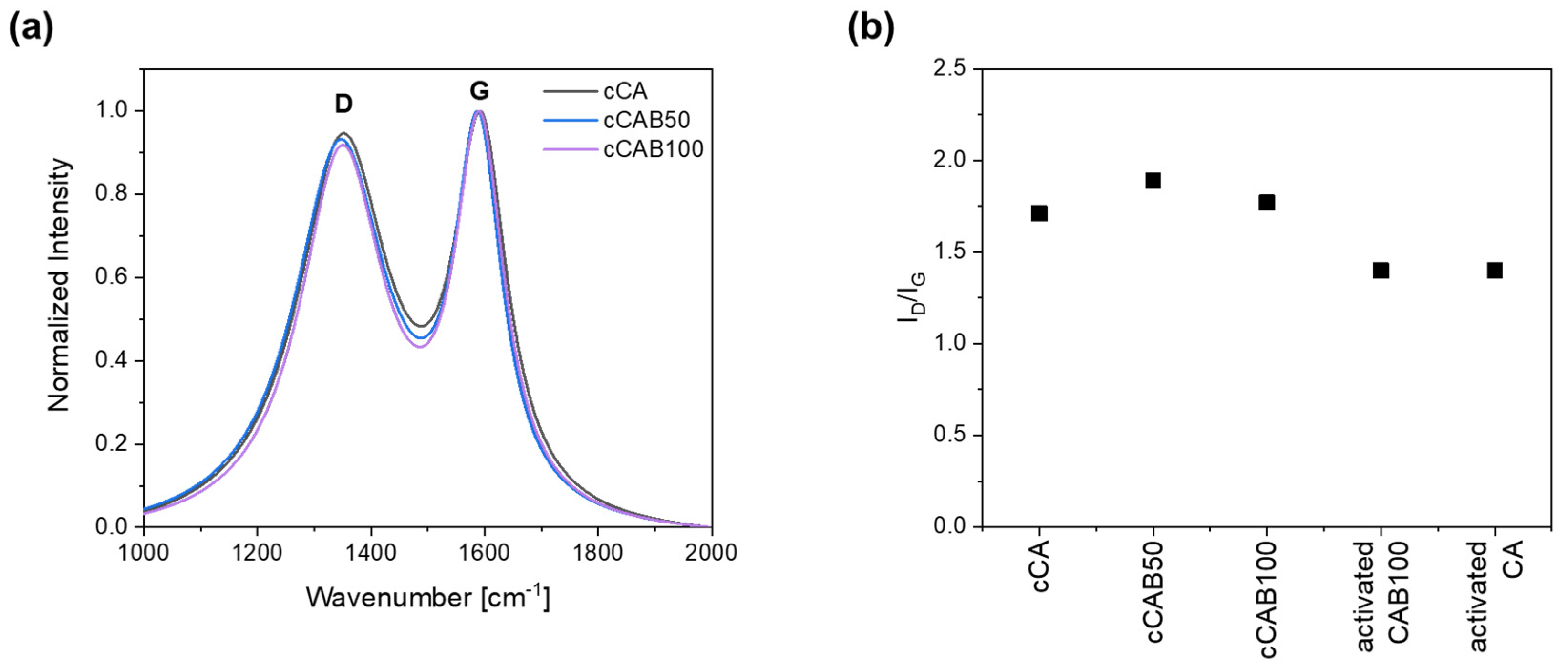 Polymers 16 02176 g008
