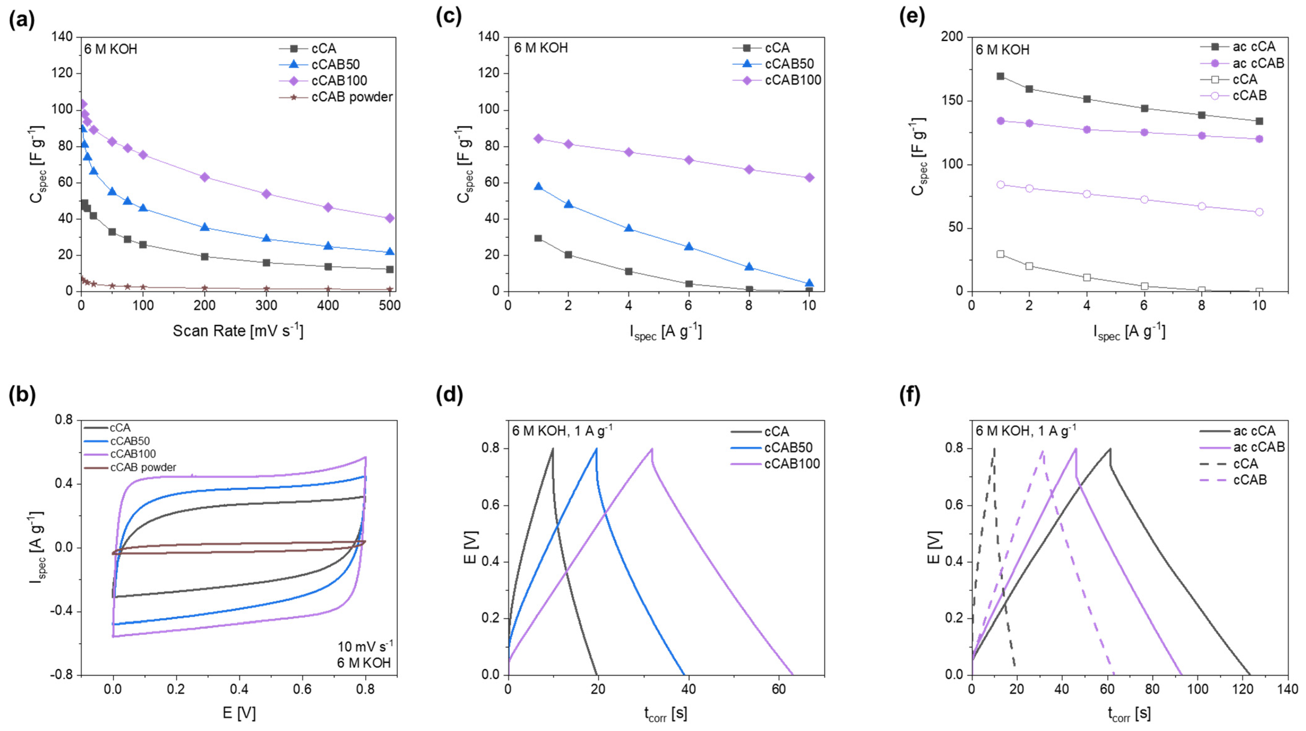 Polymers 16 02176 g012