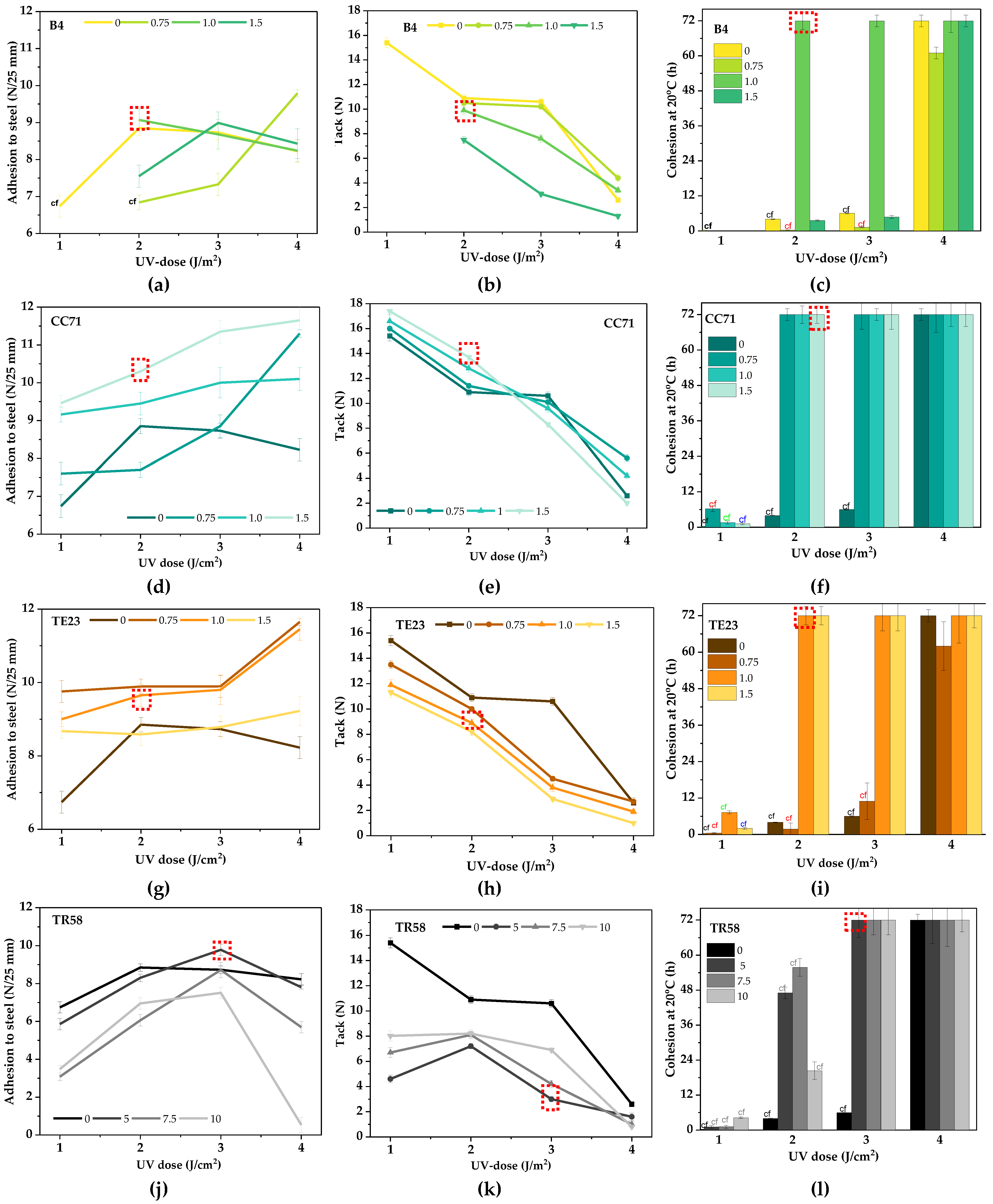 Polymers 16 02178 g006