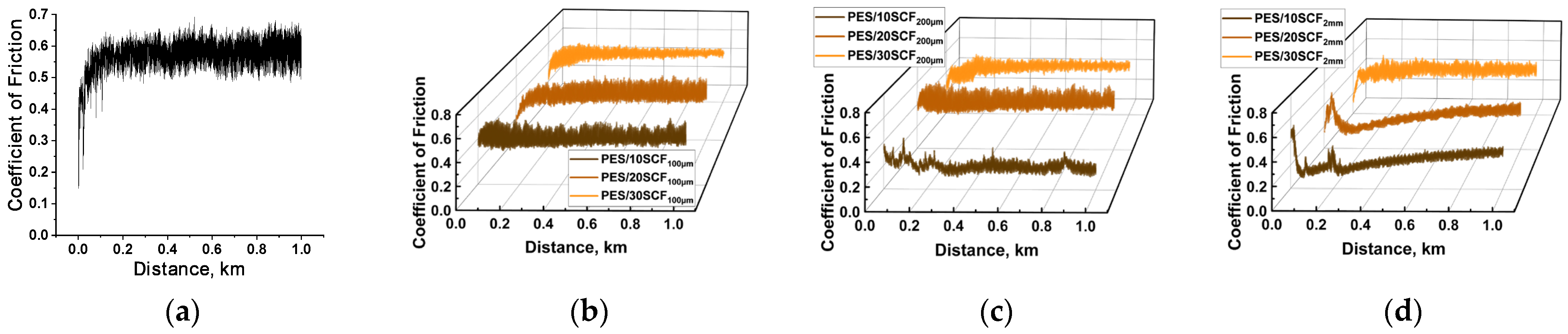 Polymers 16 02180 g002