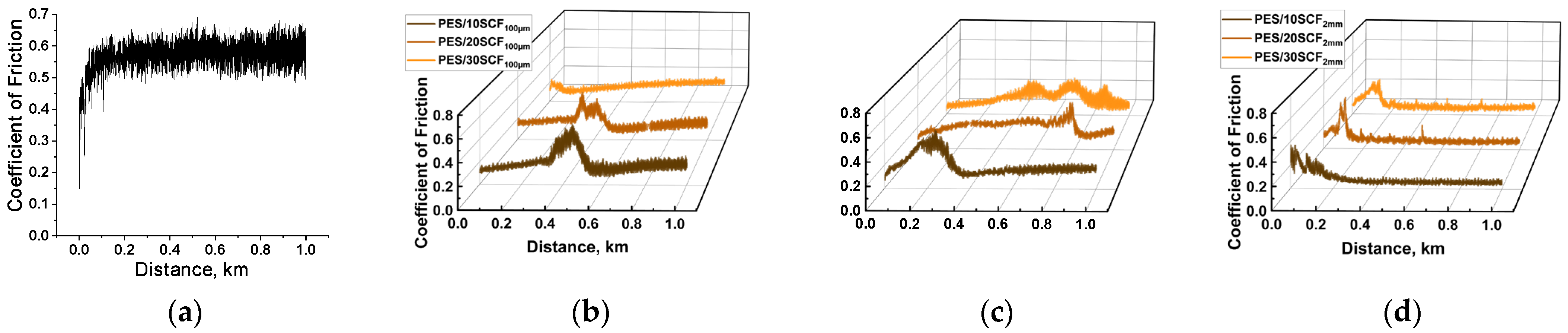 Polymers 16 02180 g004