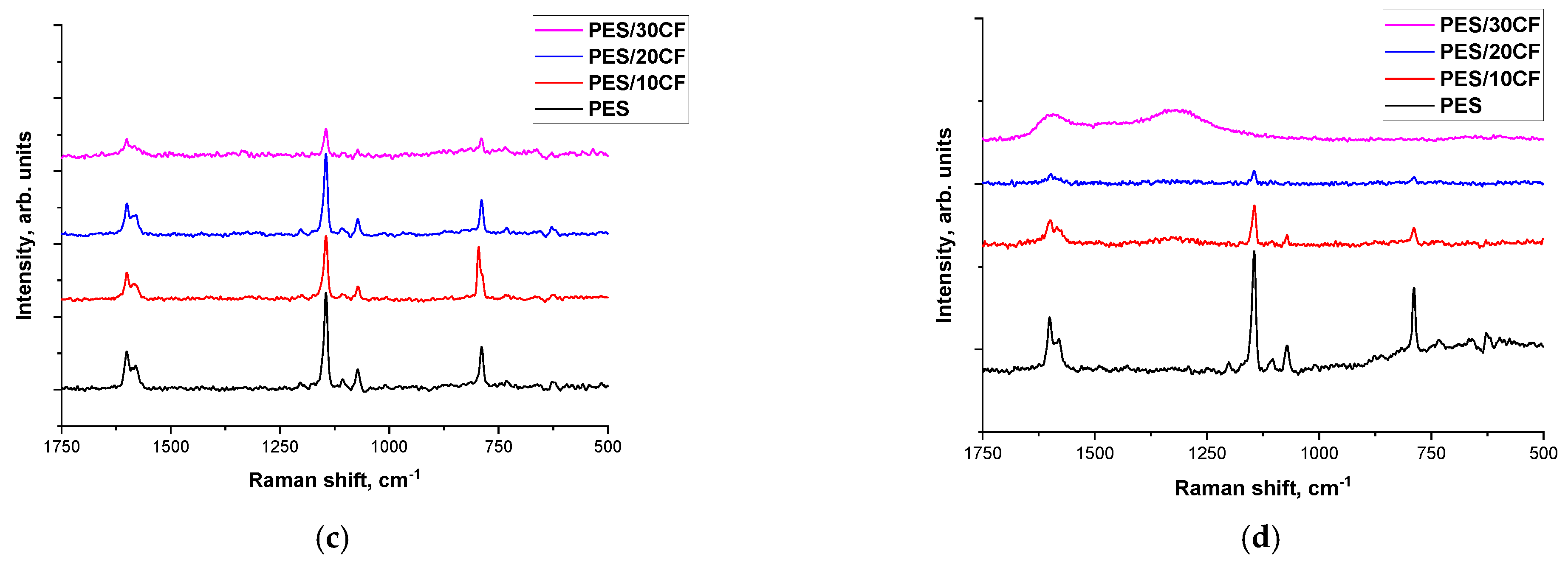 Polymers 16 02180 g010b