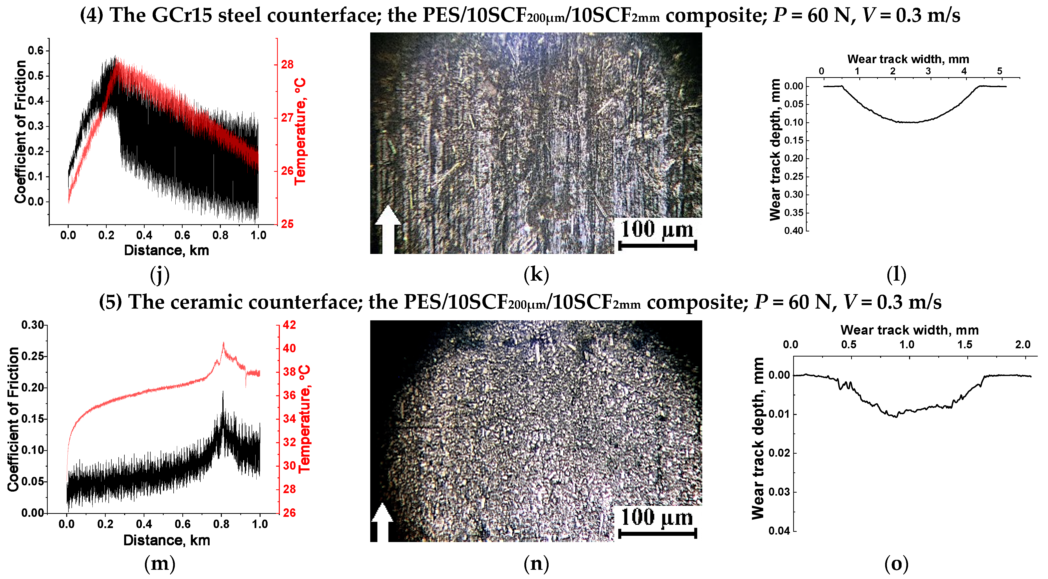 Polymers 16 02180 g016b