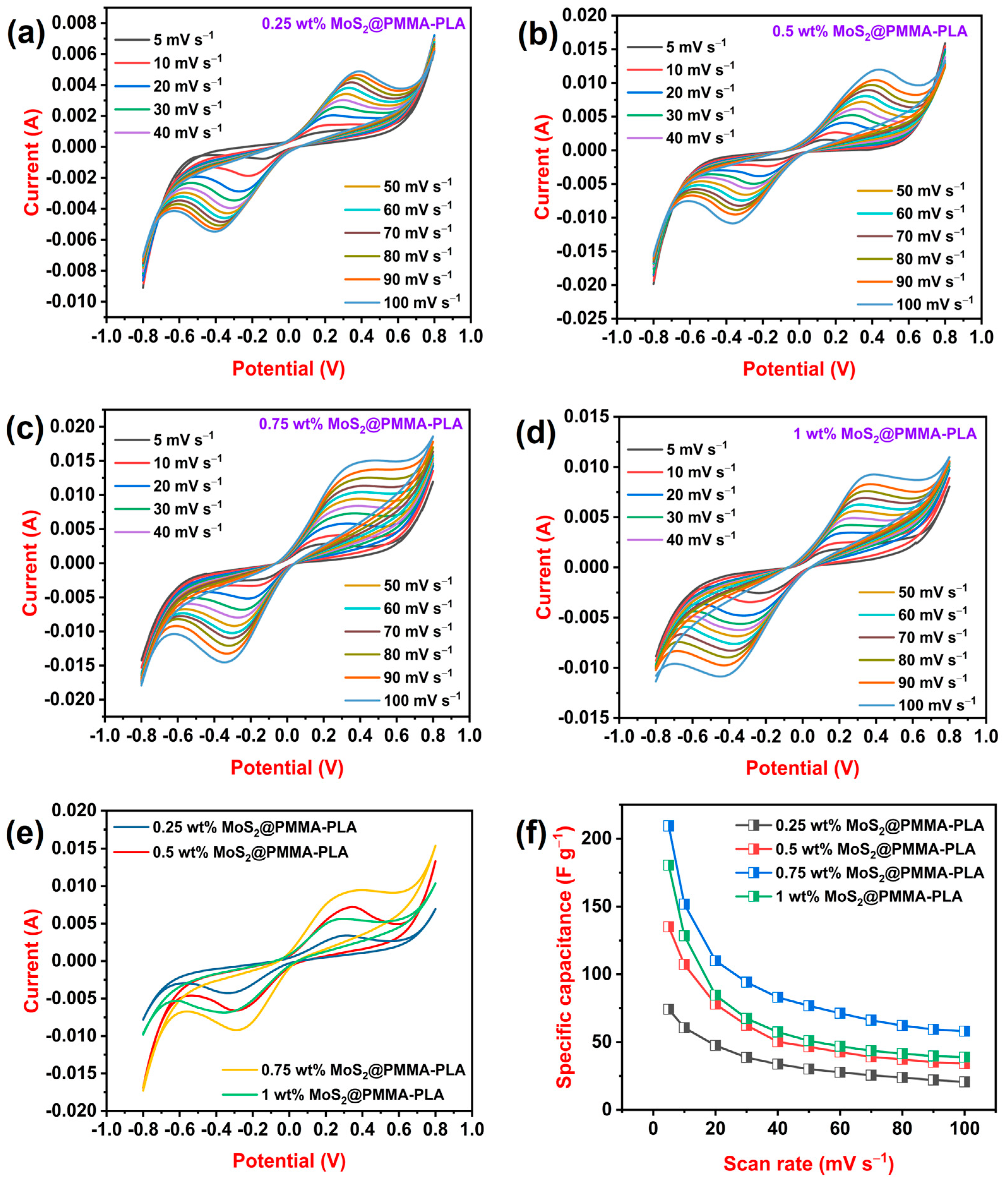 Polymers 16 02184 g003