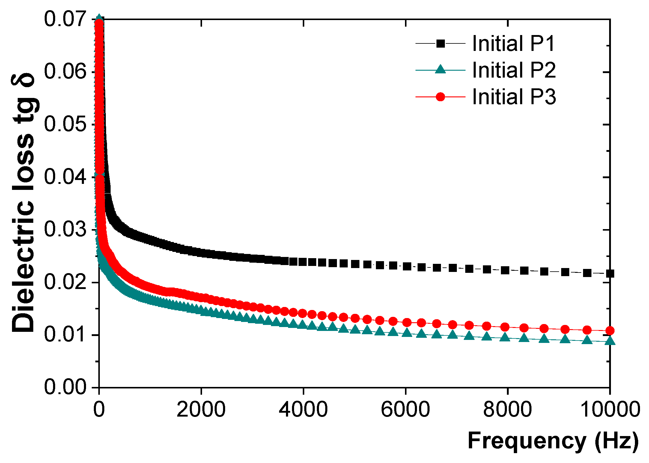 Polymers 16 02192 g002