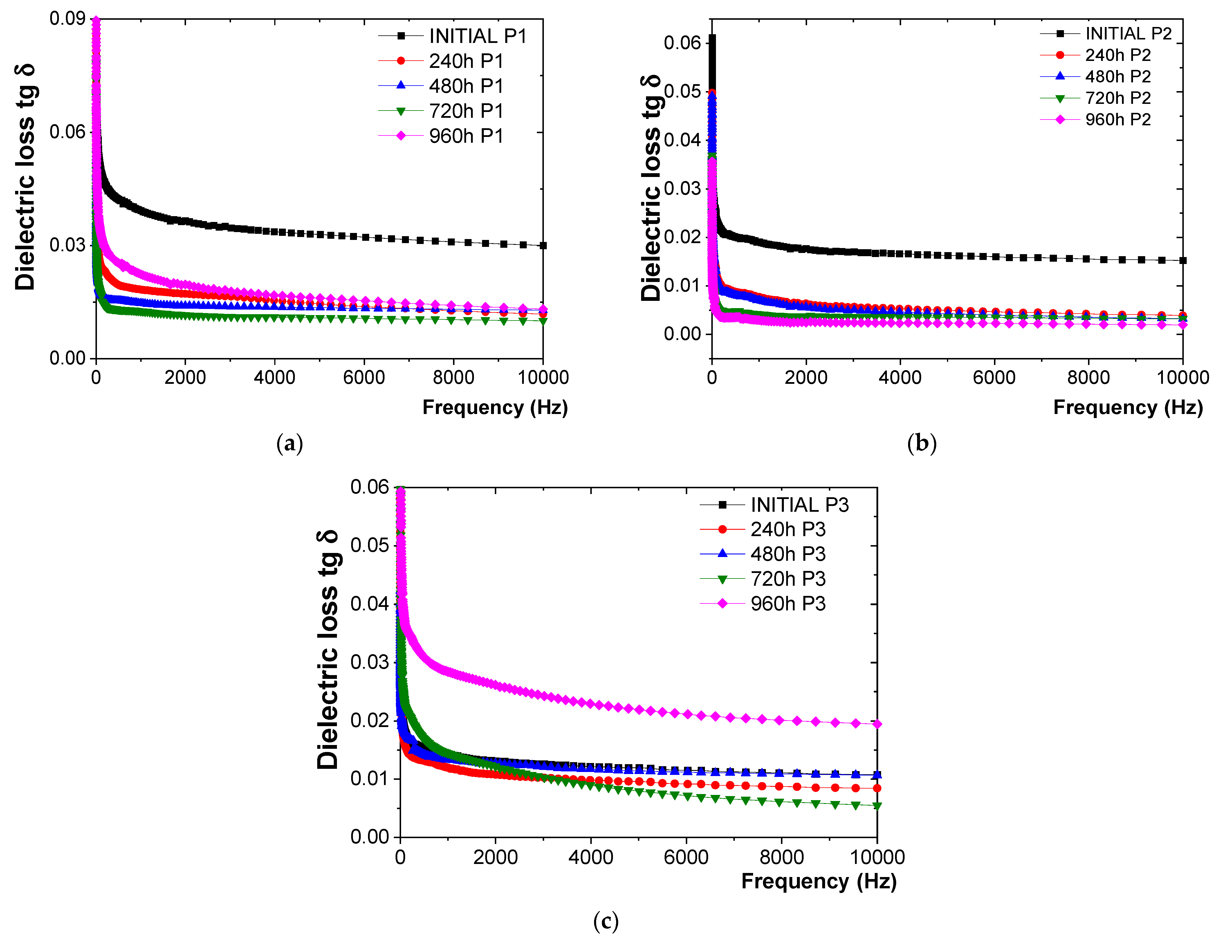 Polymers 16 02192 g003