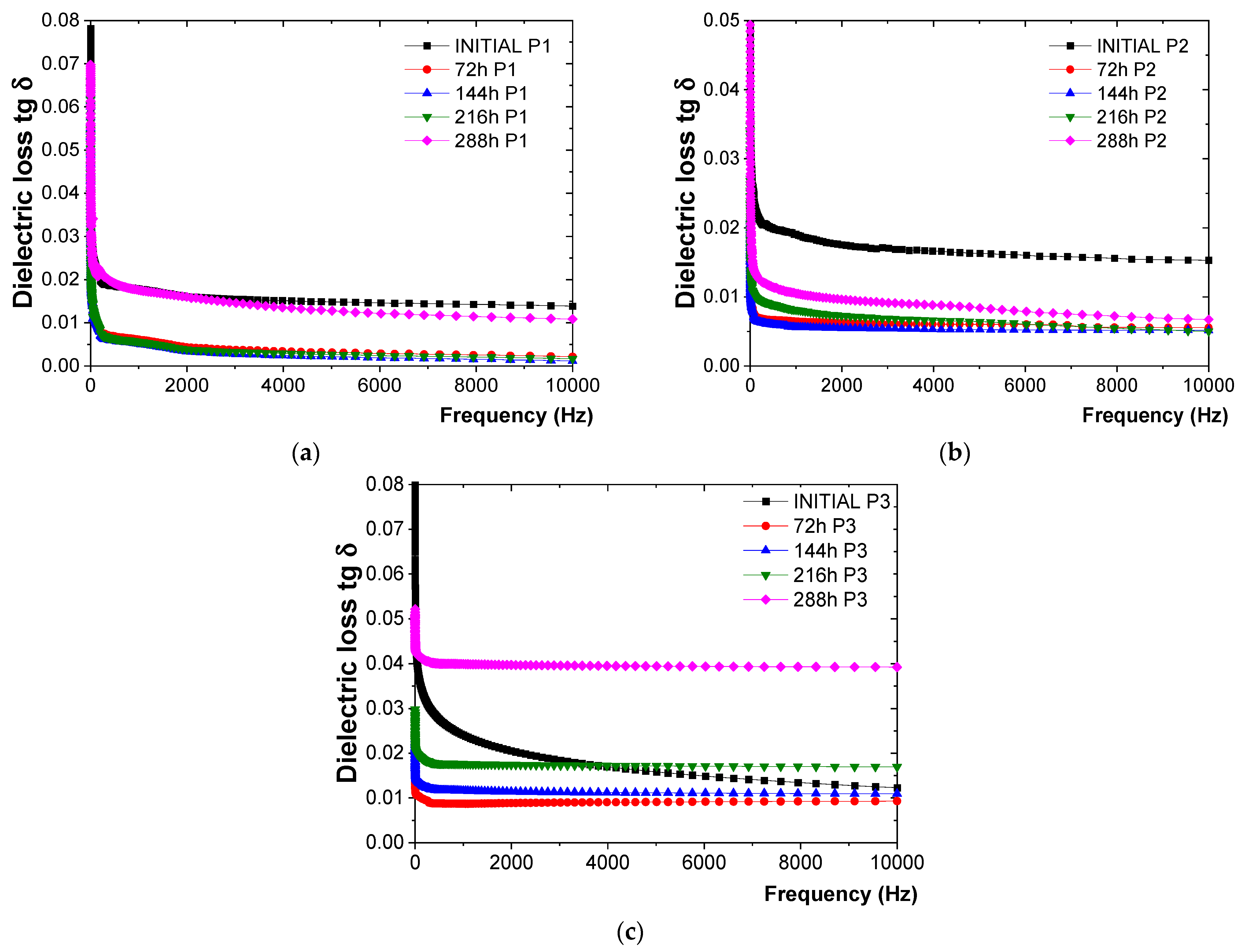 Polymers 16 02192 g004