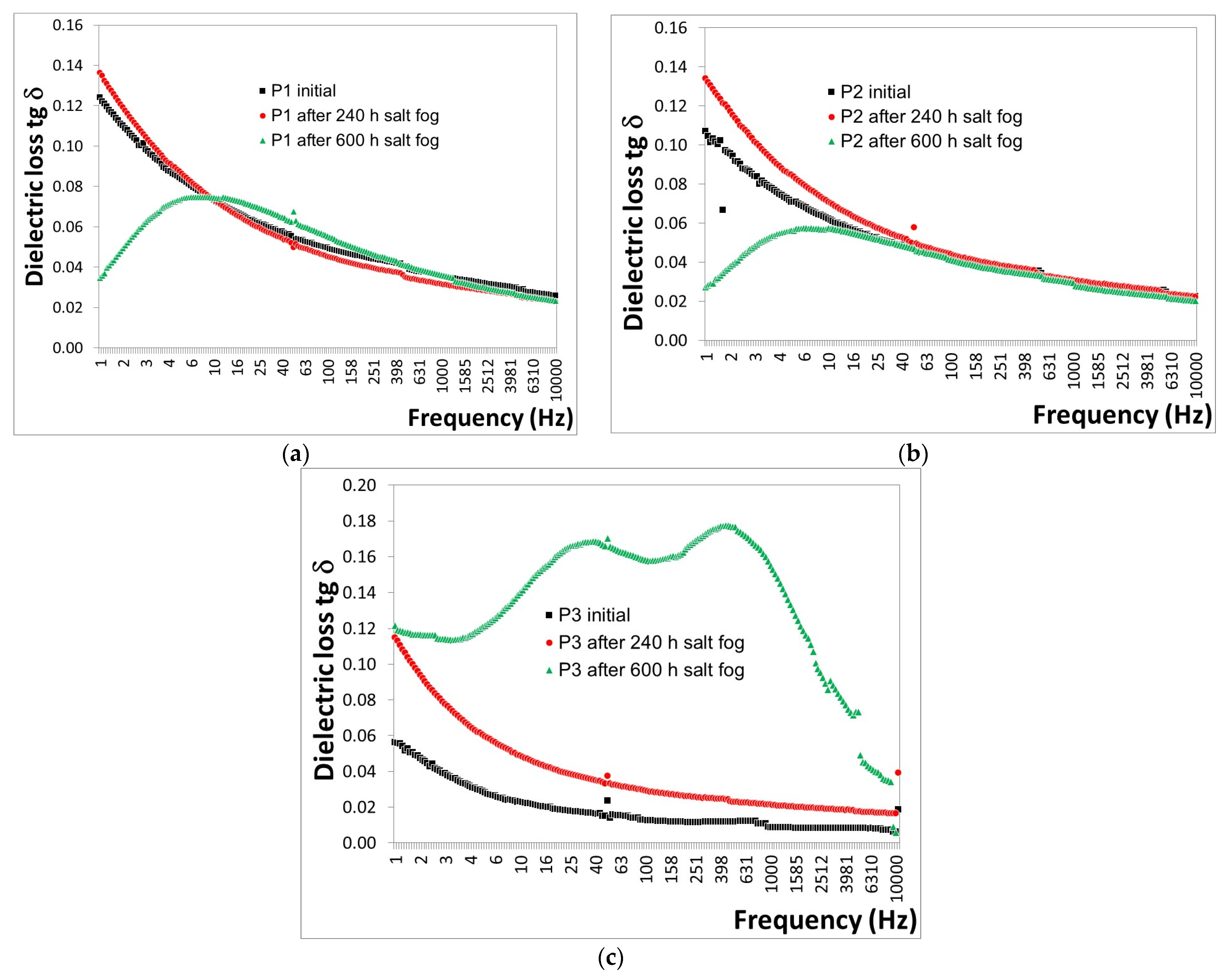 Polymers 16 02192 g007