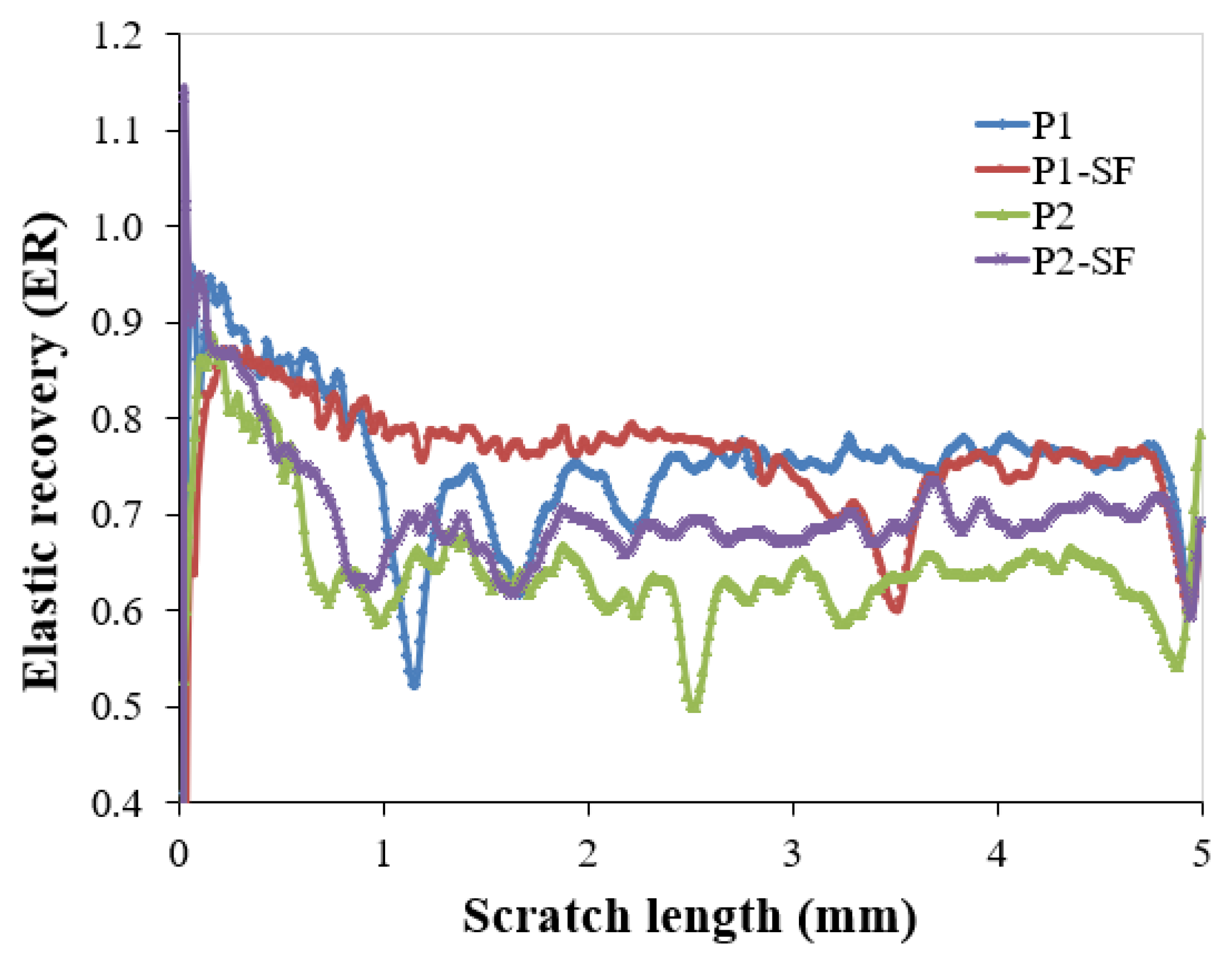 Polymers 16 02192 g015