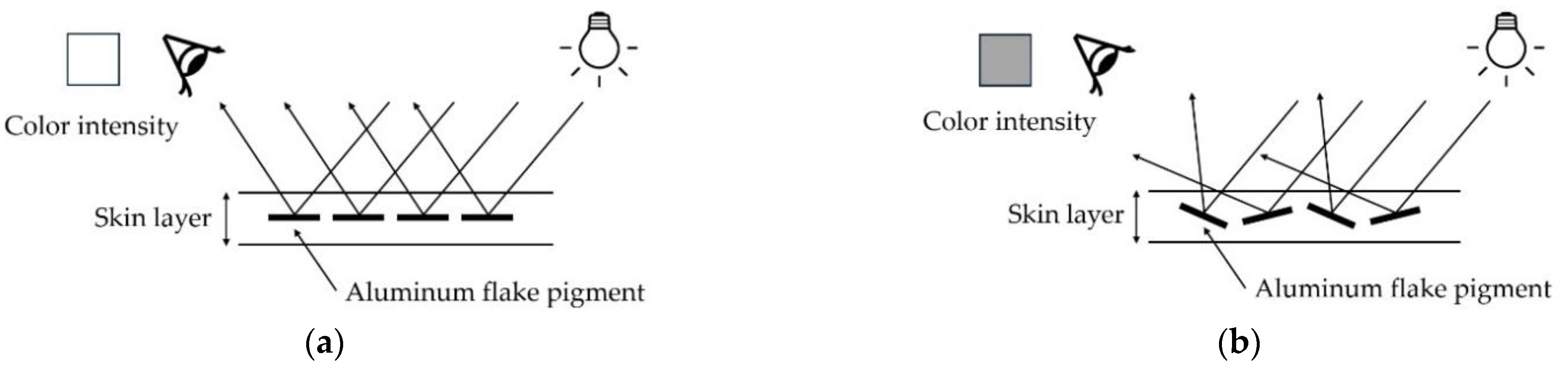 Polymers 16 02193 g001a