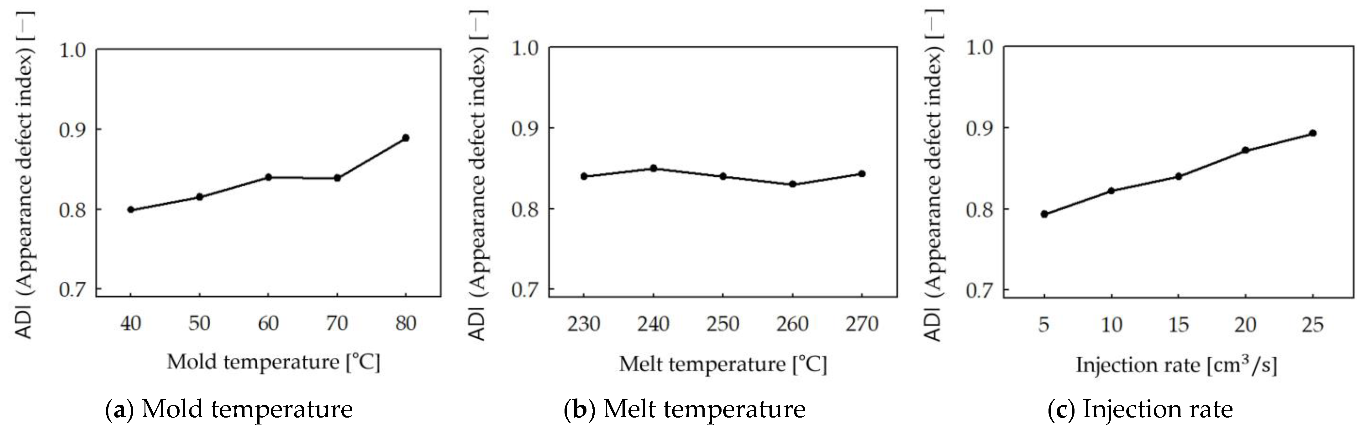 Polymers 16 02193 g007