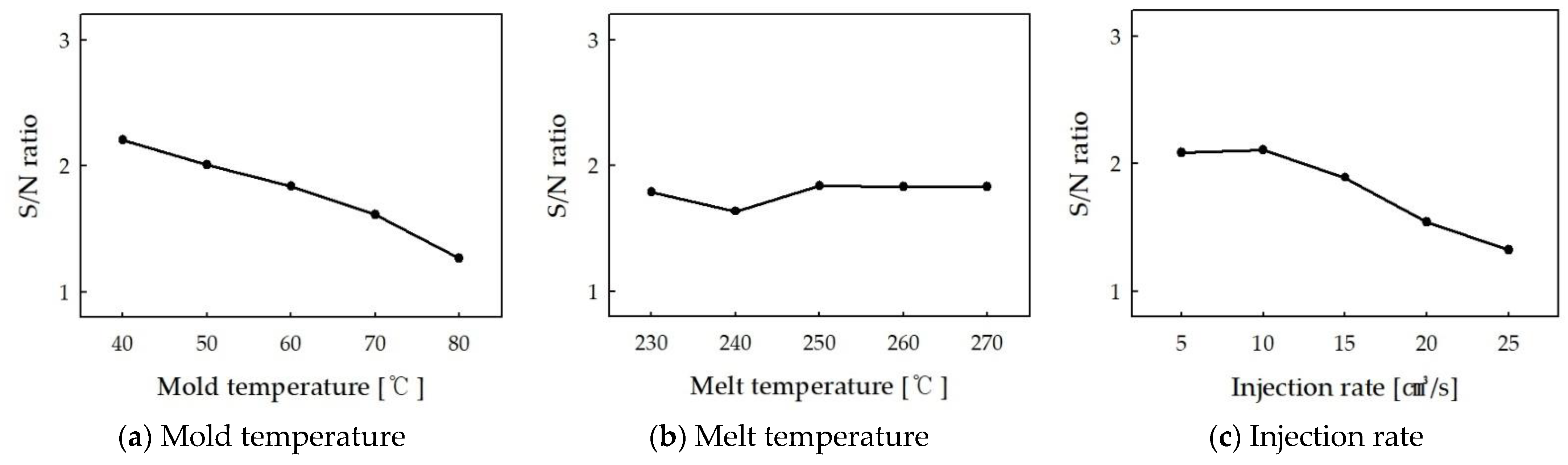 Polymers 16 02193 g009