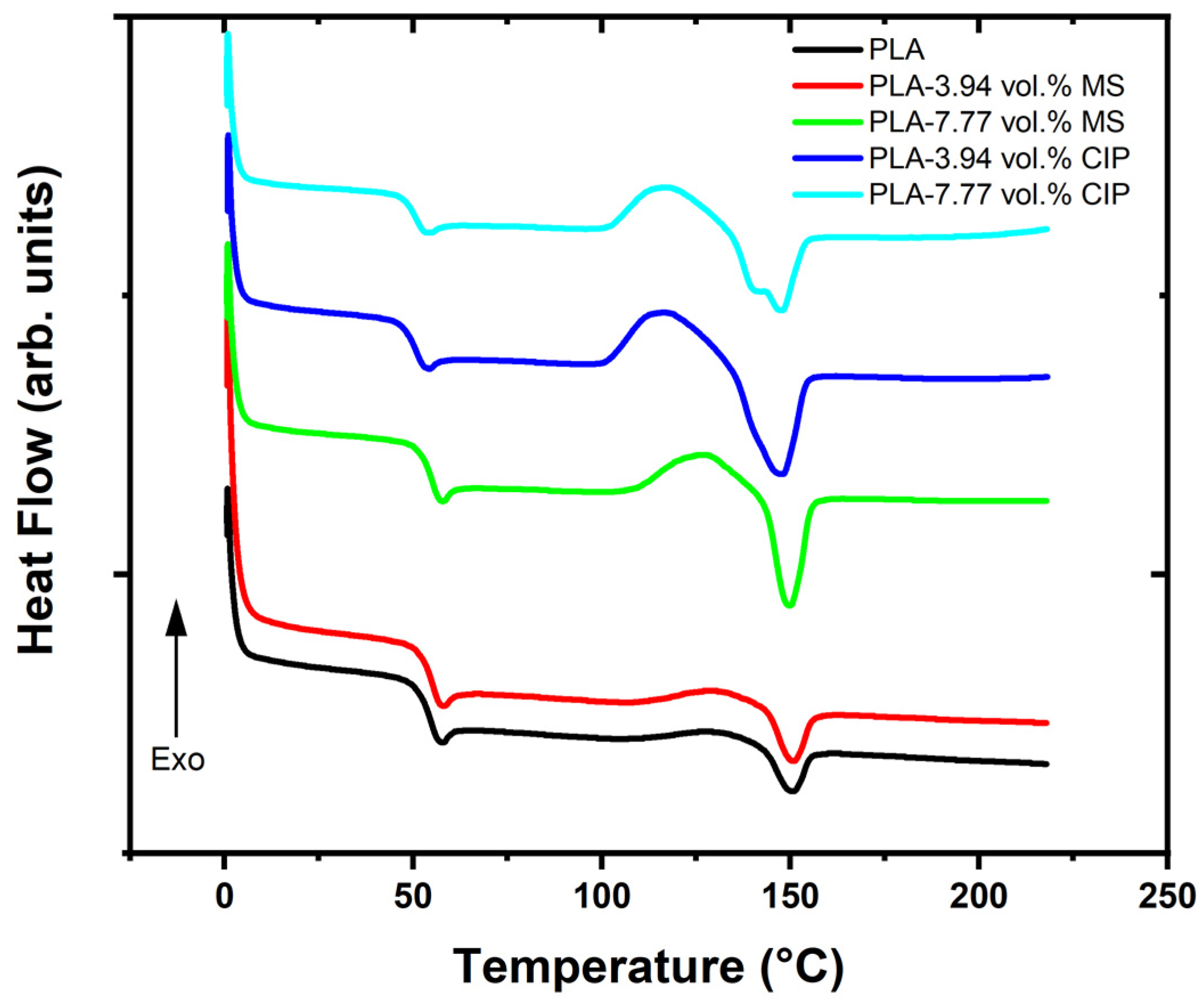 Polymers 16 02194 g002