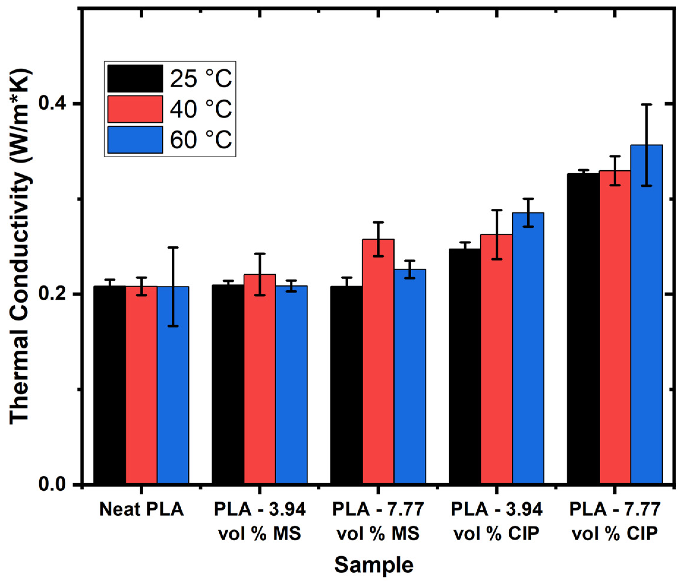 Polymers 16 02194 g003