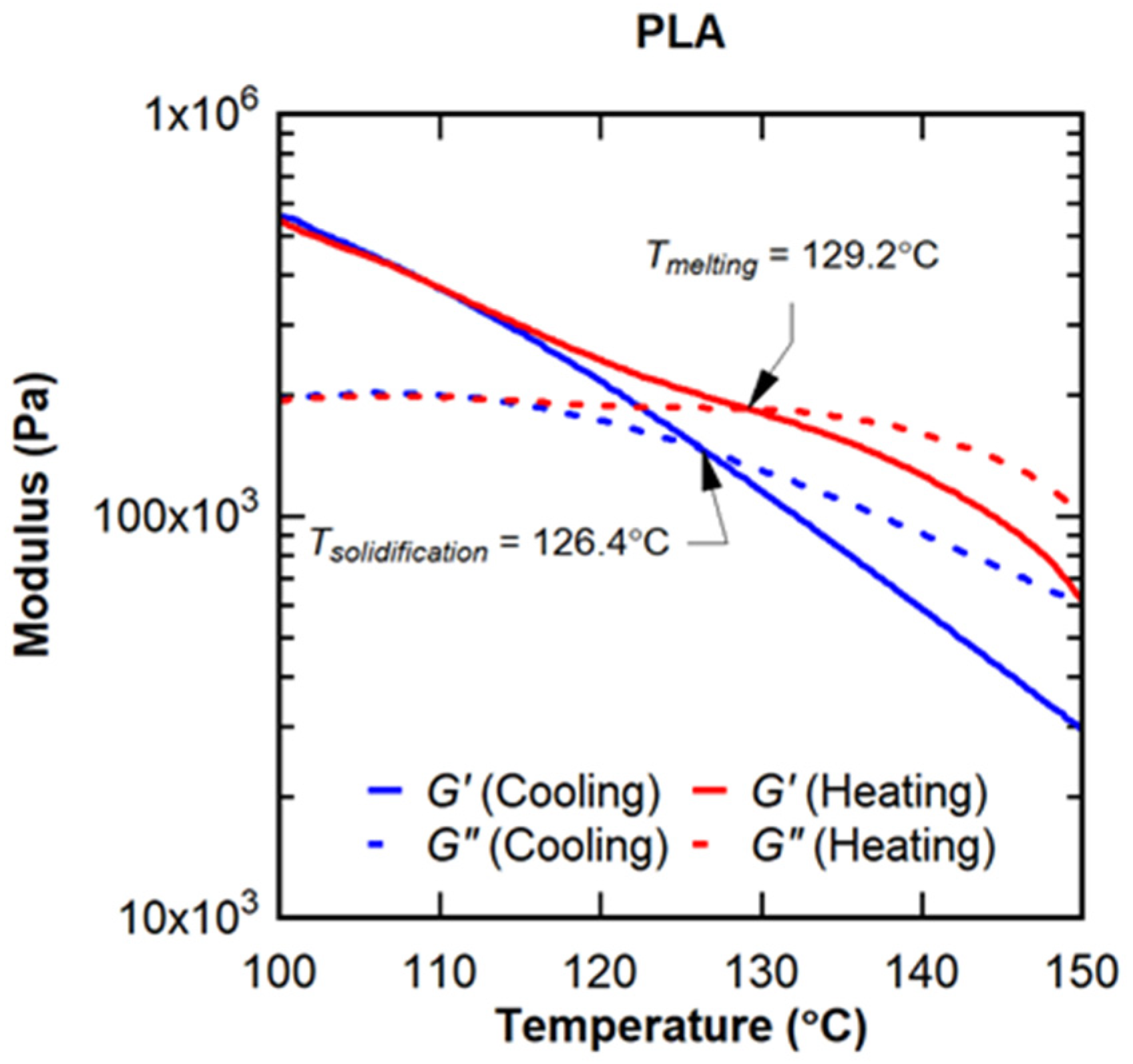 Polymers 16 02194 g005