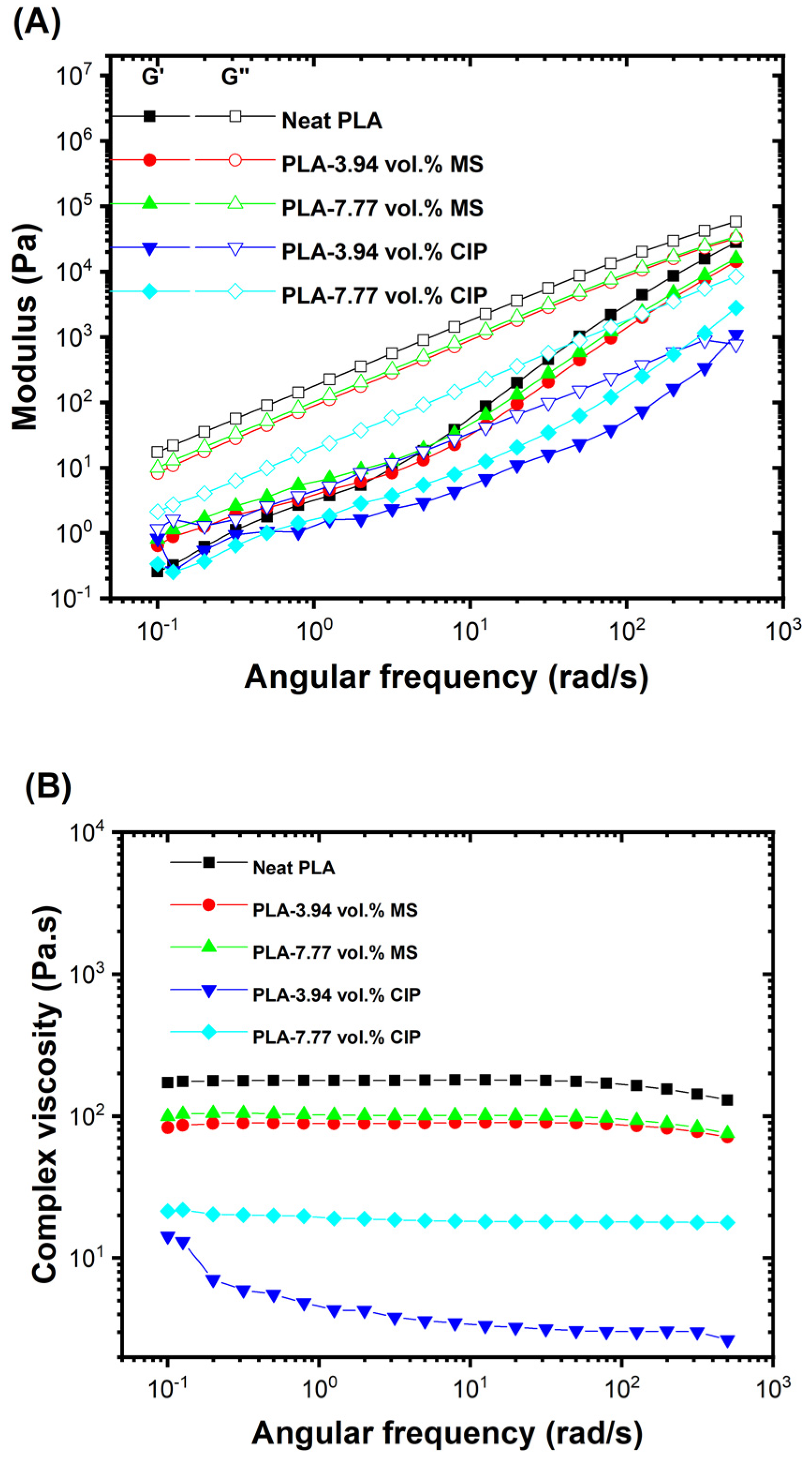 Polymers 16 02194 g006