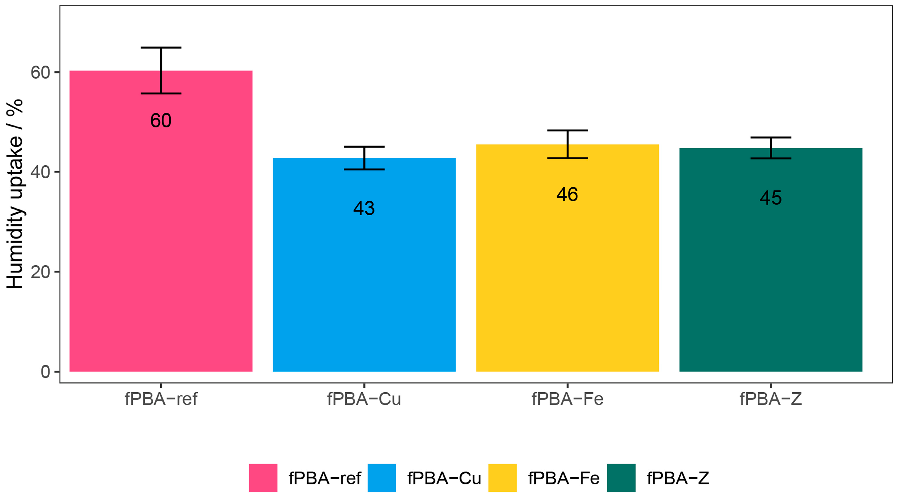Polymers 16 02195 g003