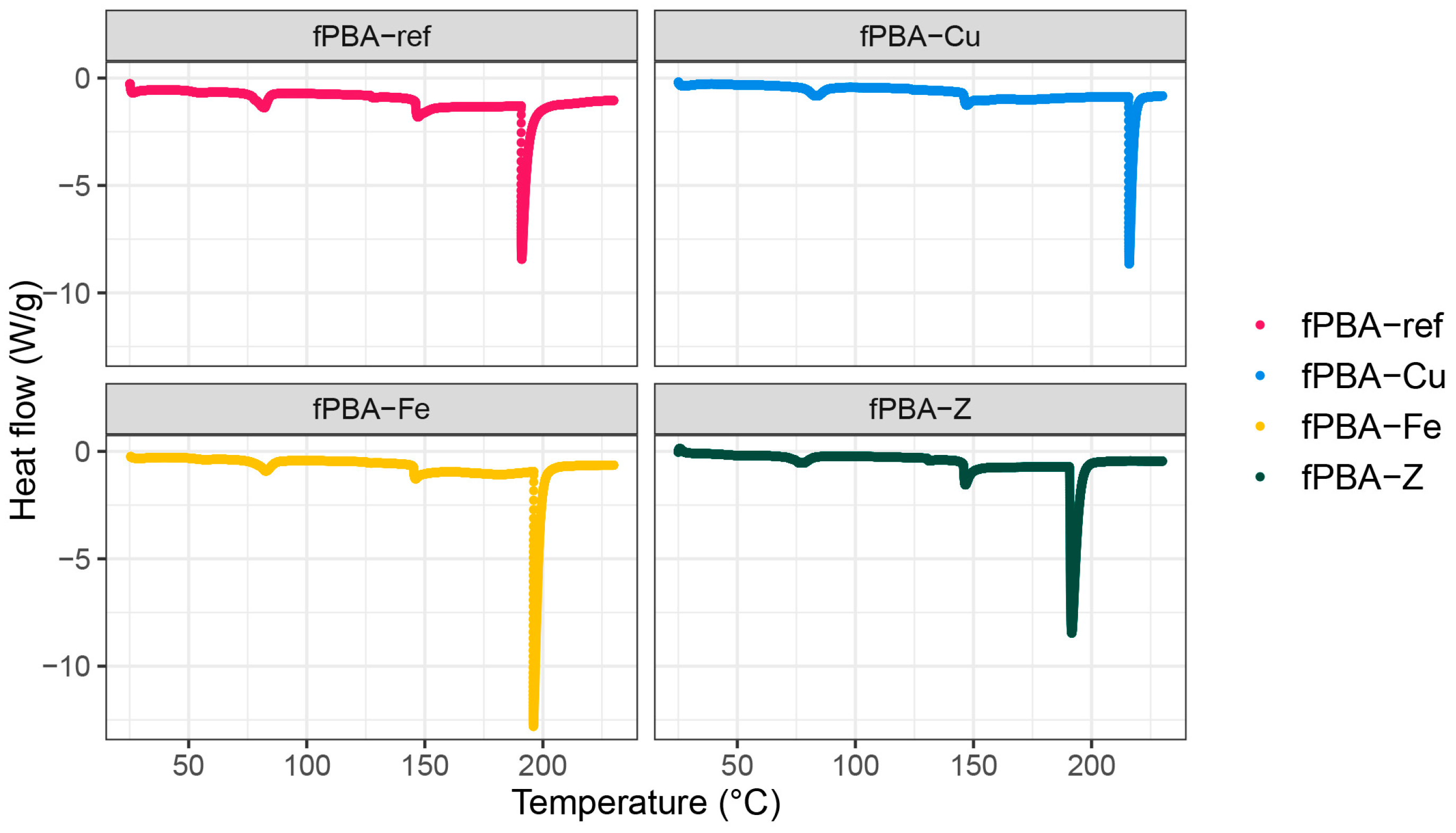 Polymers 16 02195 g005
