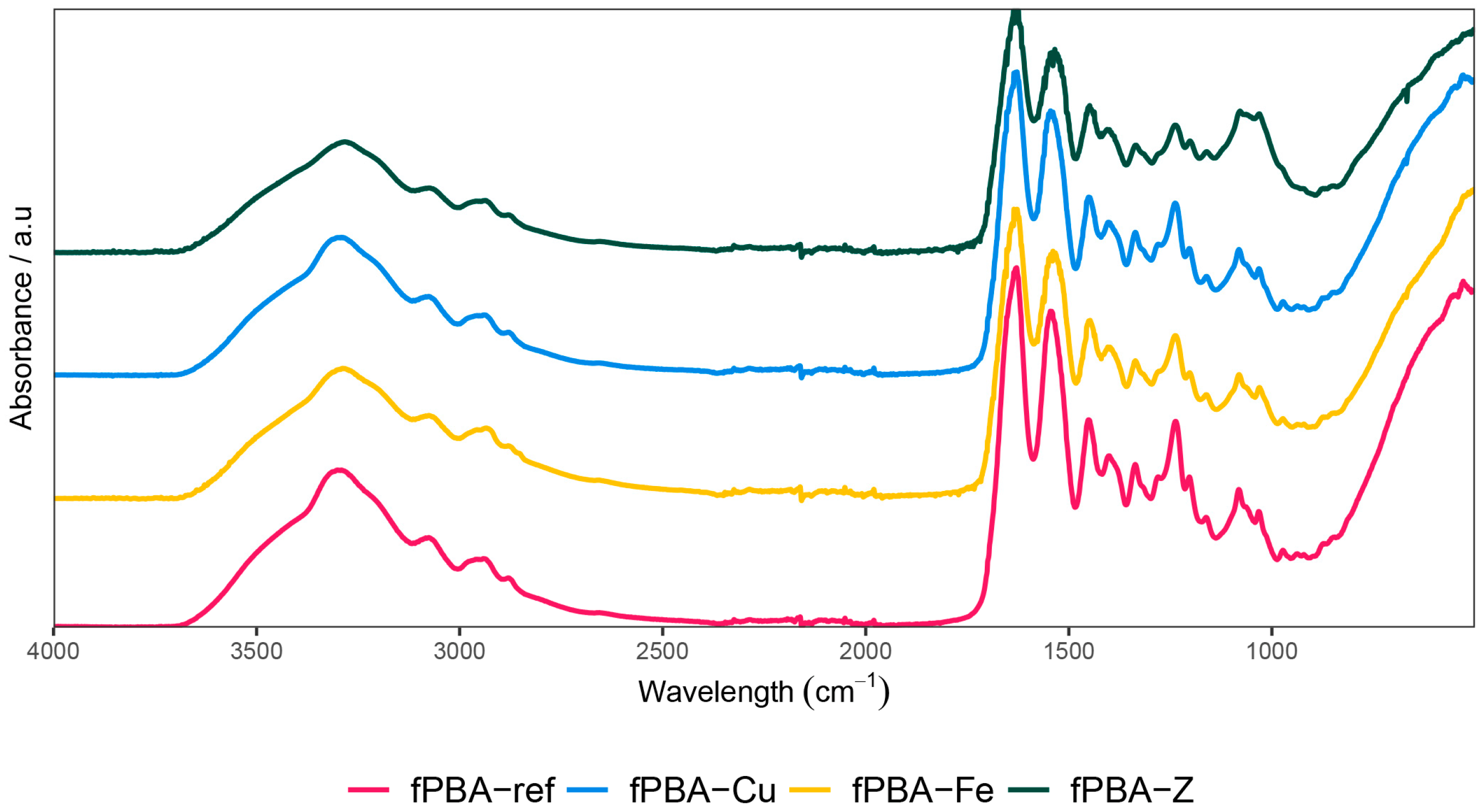 Polymers 16 02195 g006