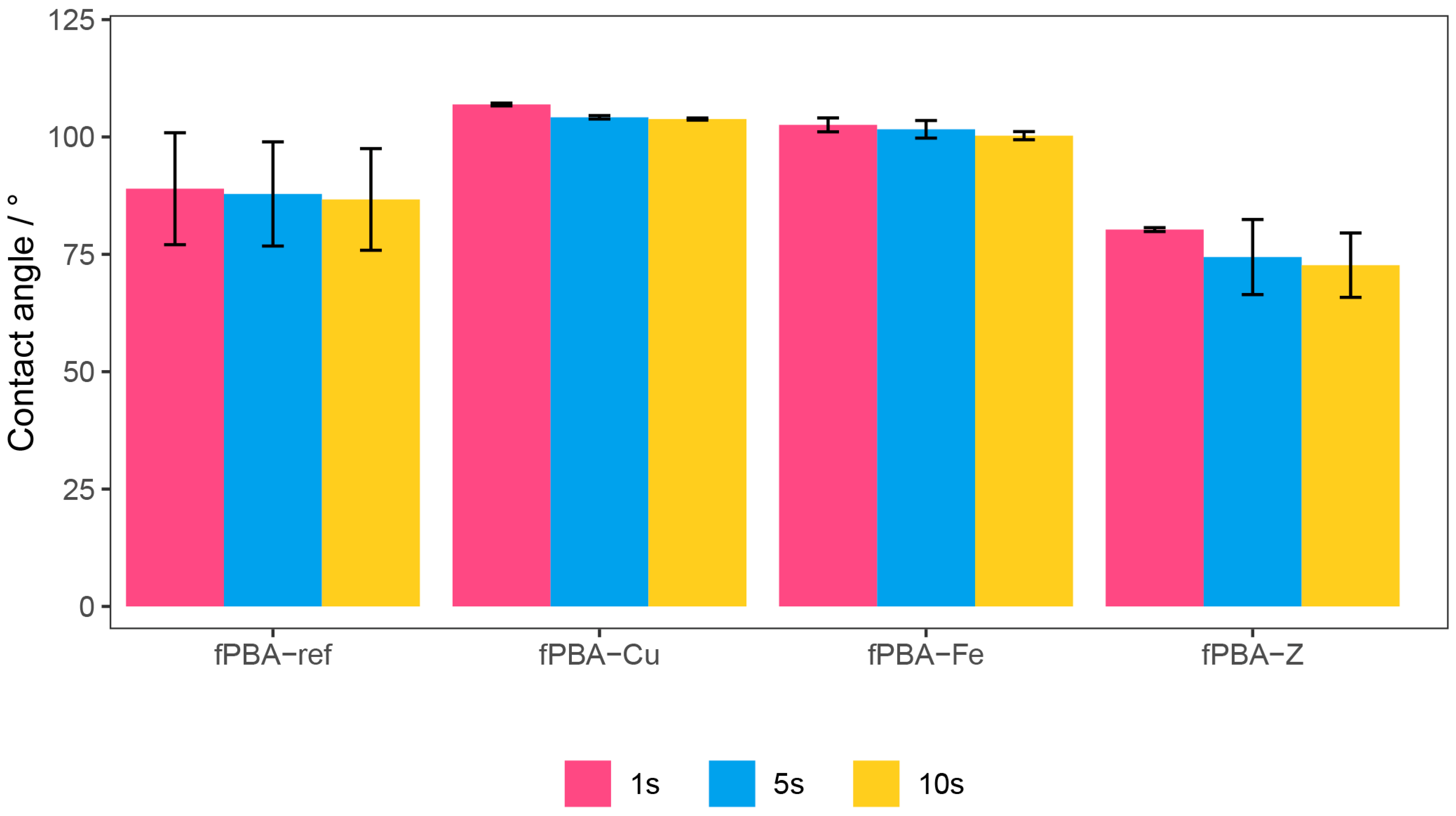 Polymers 16 02195 g007