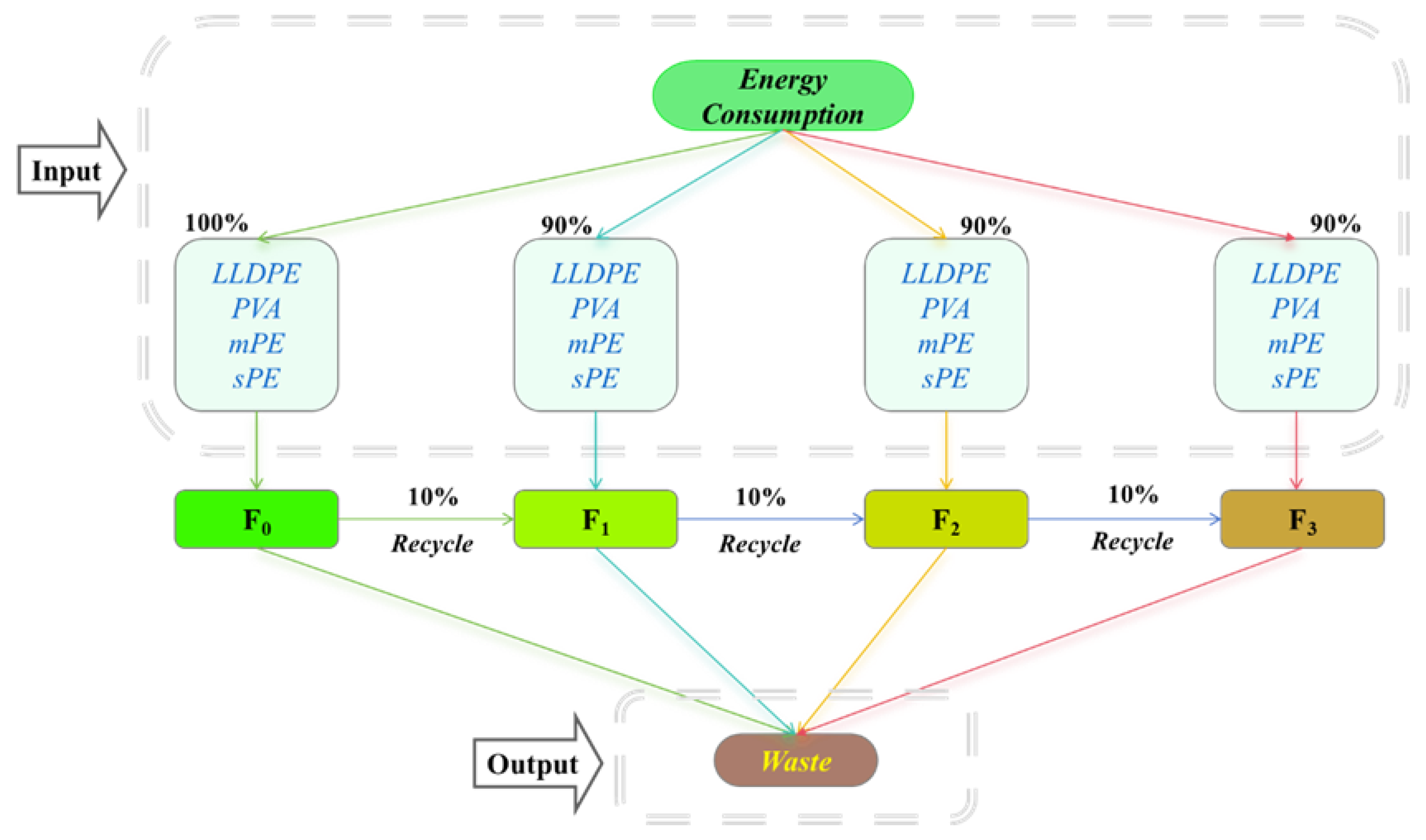 Polymers 16 02196 g001