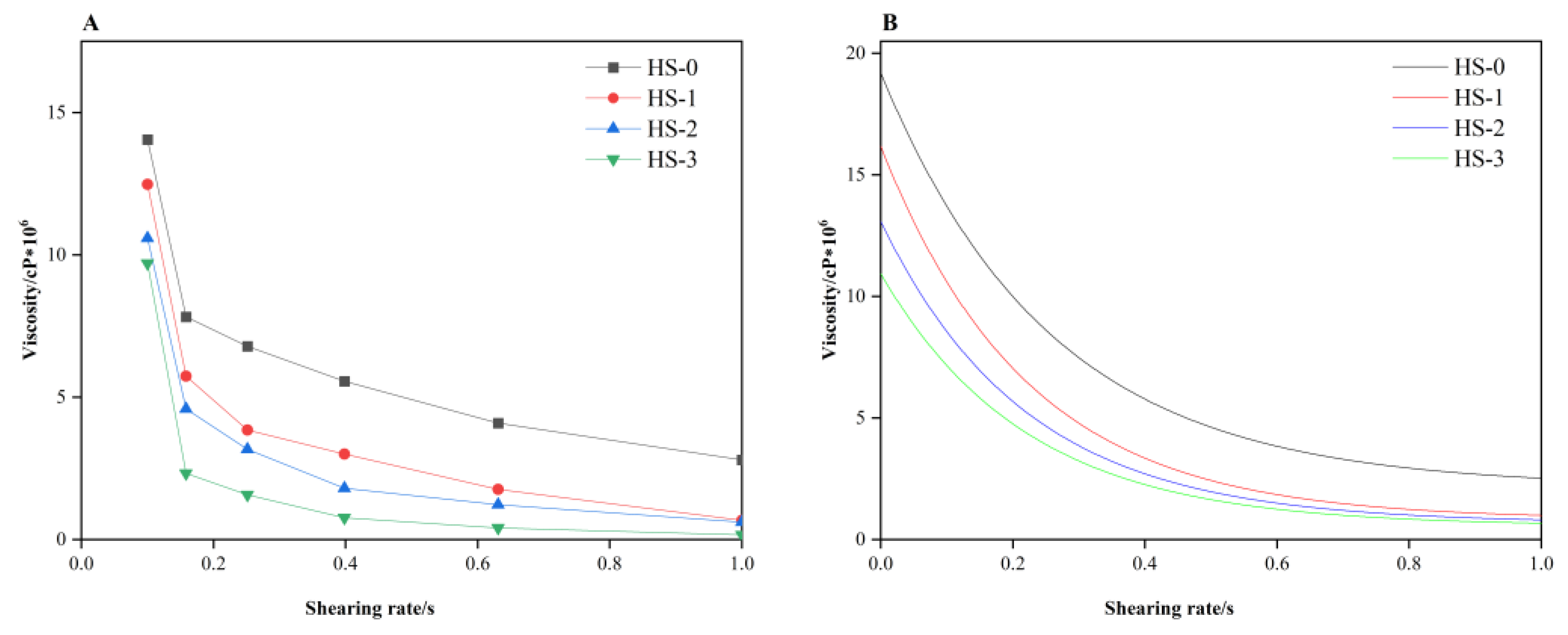 Polymers 16 02196 g002