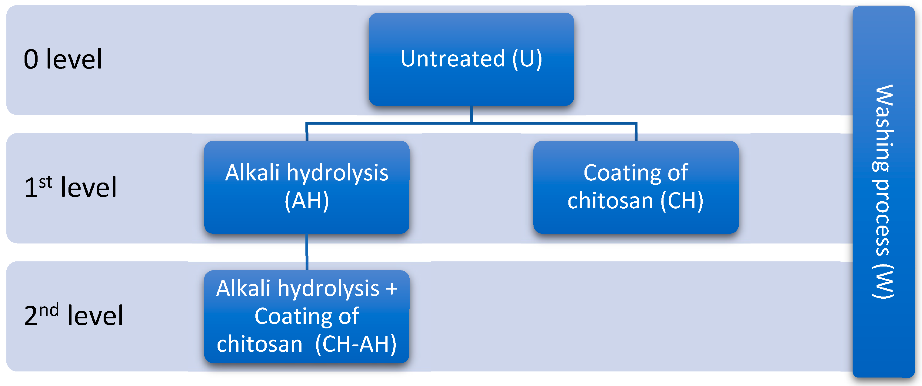 Polymers 16 02199 g002