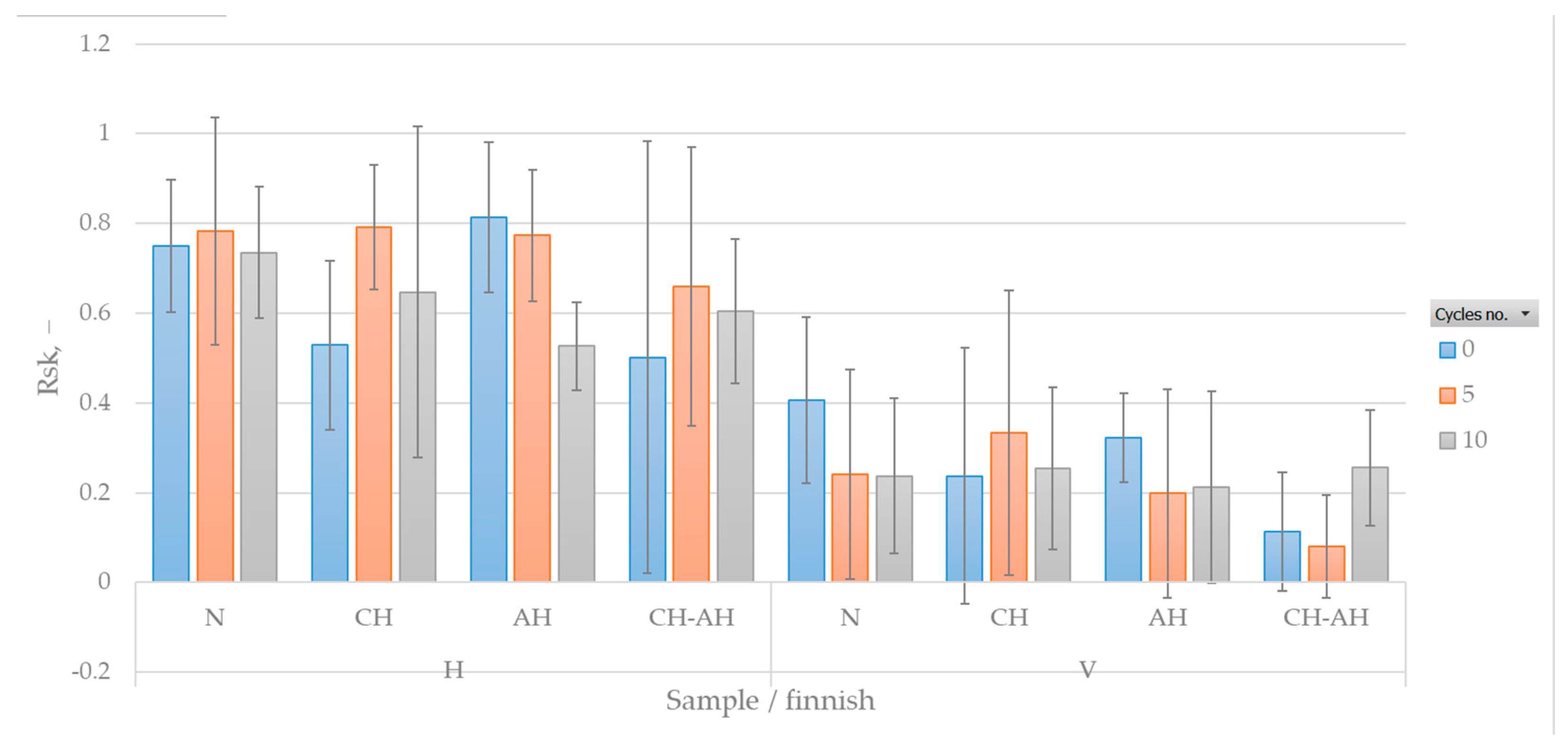 Polymers 16 02199 g010