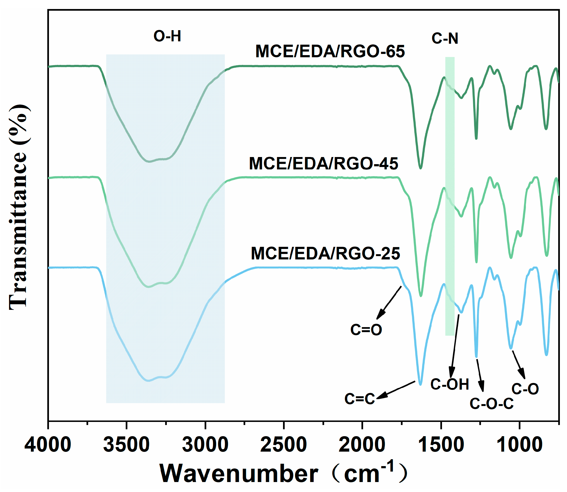 Polymers 16 02200 g003
