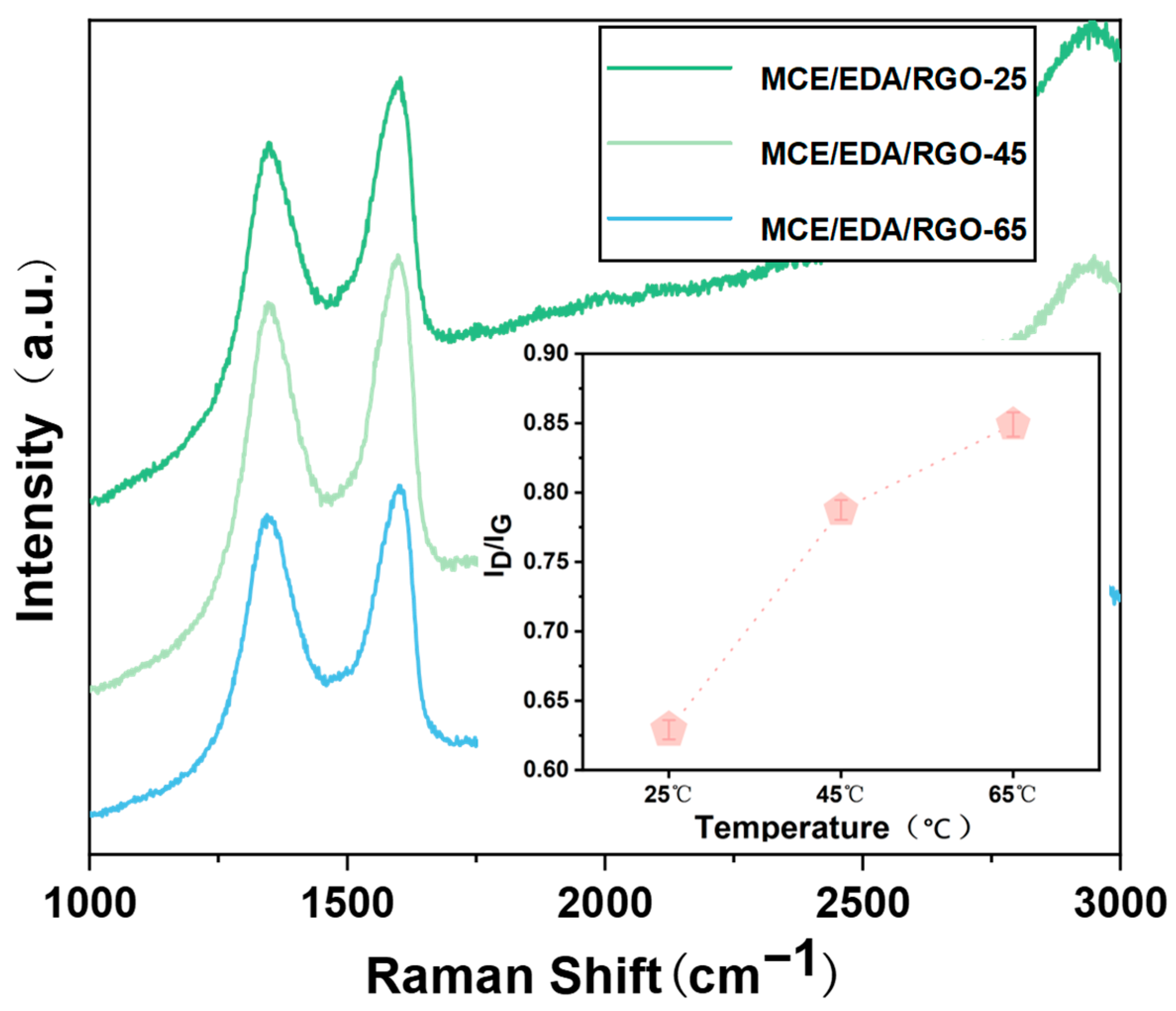 Polymers 16 02200 g005